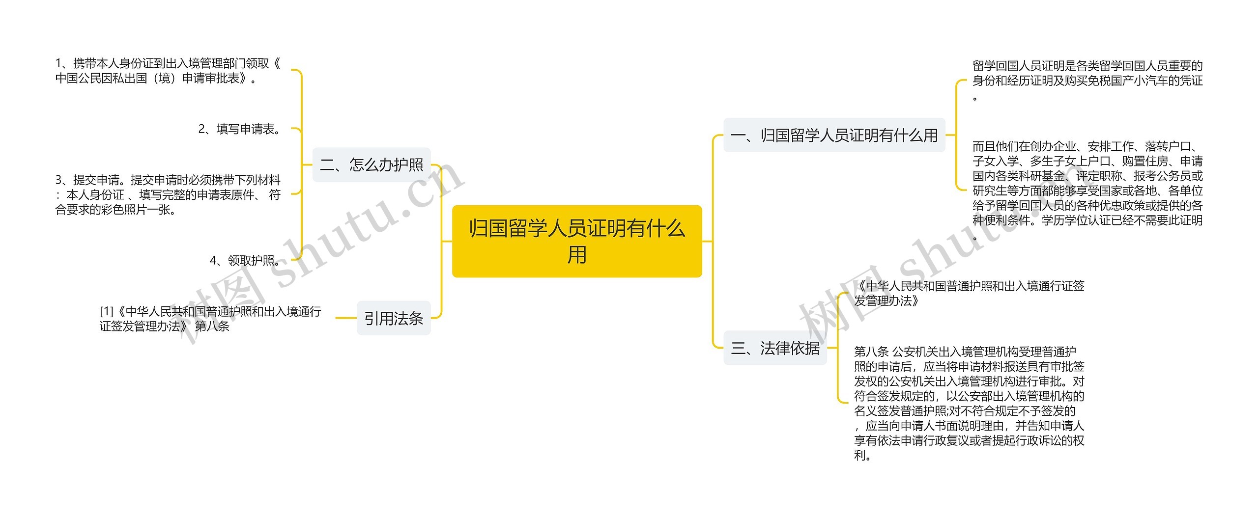 归国留学人员证明有什么用