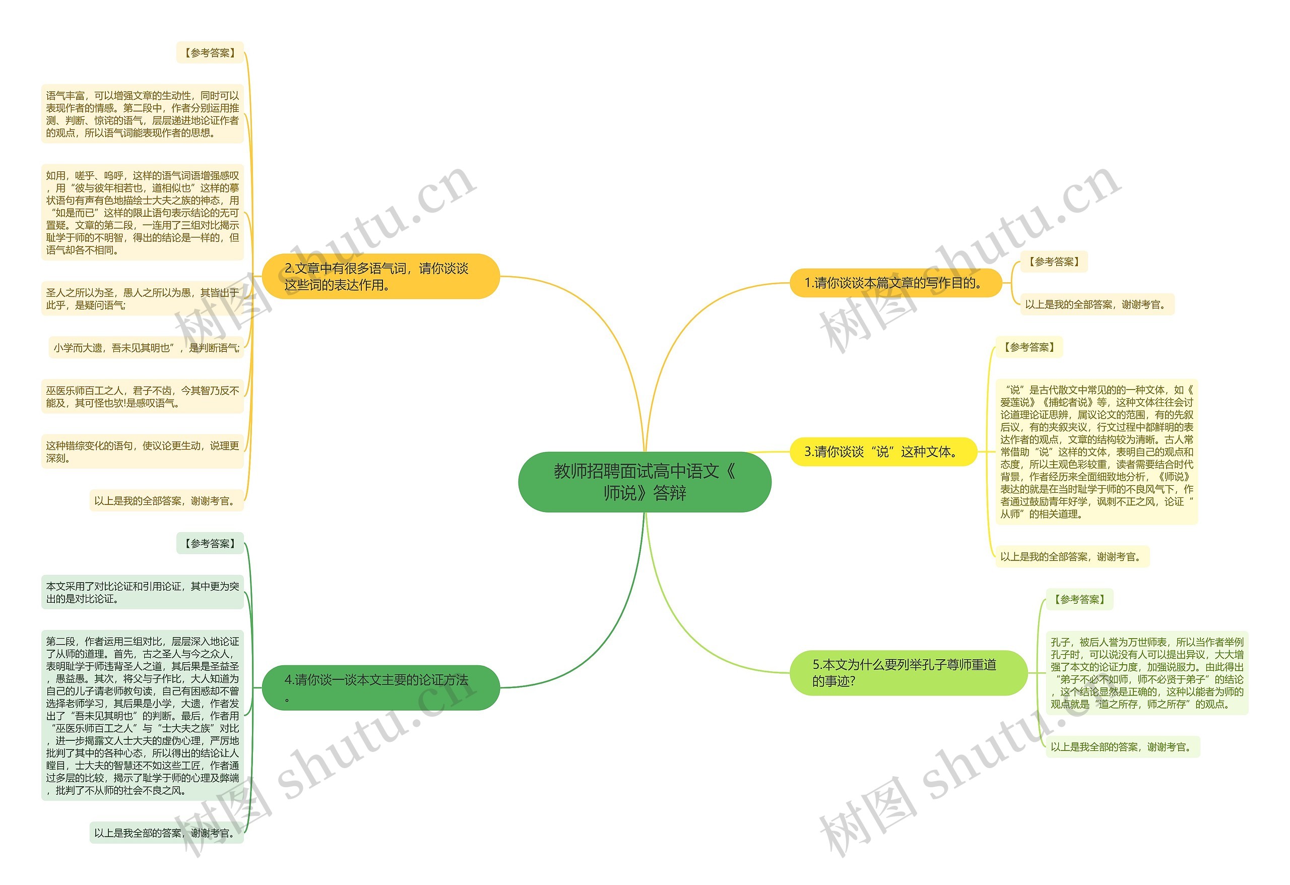 教师招聘面试高中语文《师说》答辩思维导图
