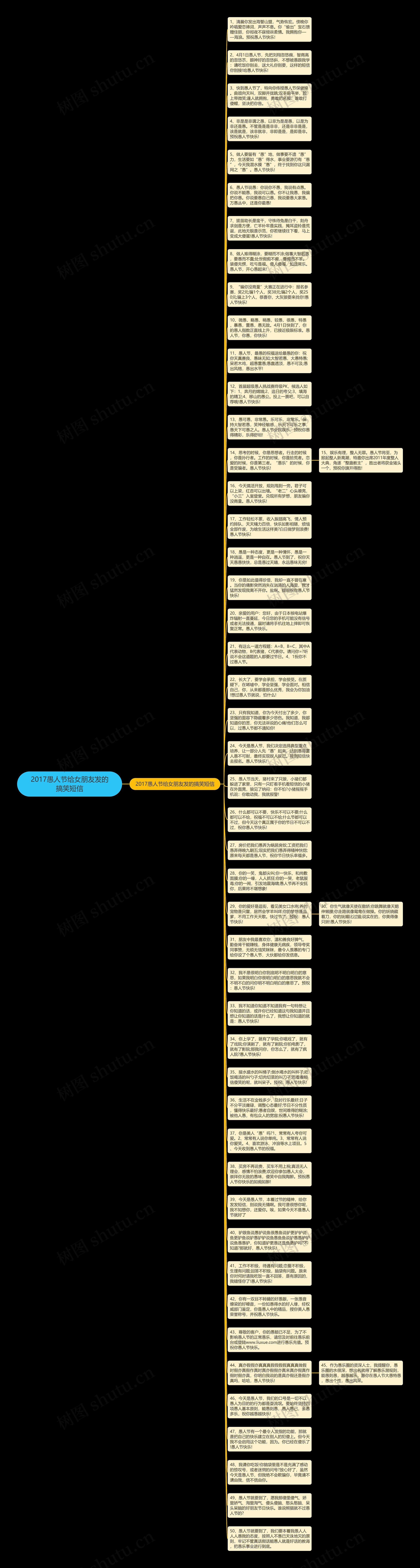2017愚人节给女朋友发的搞笑短信思维导图