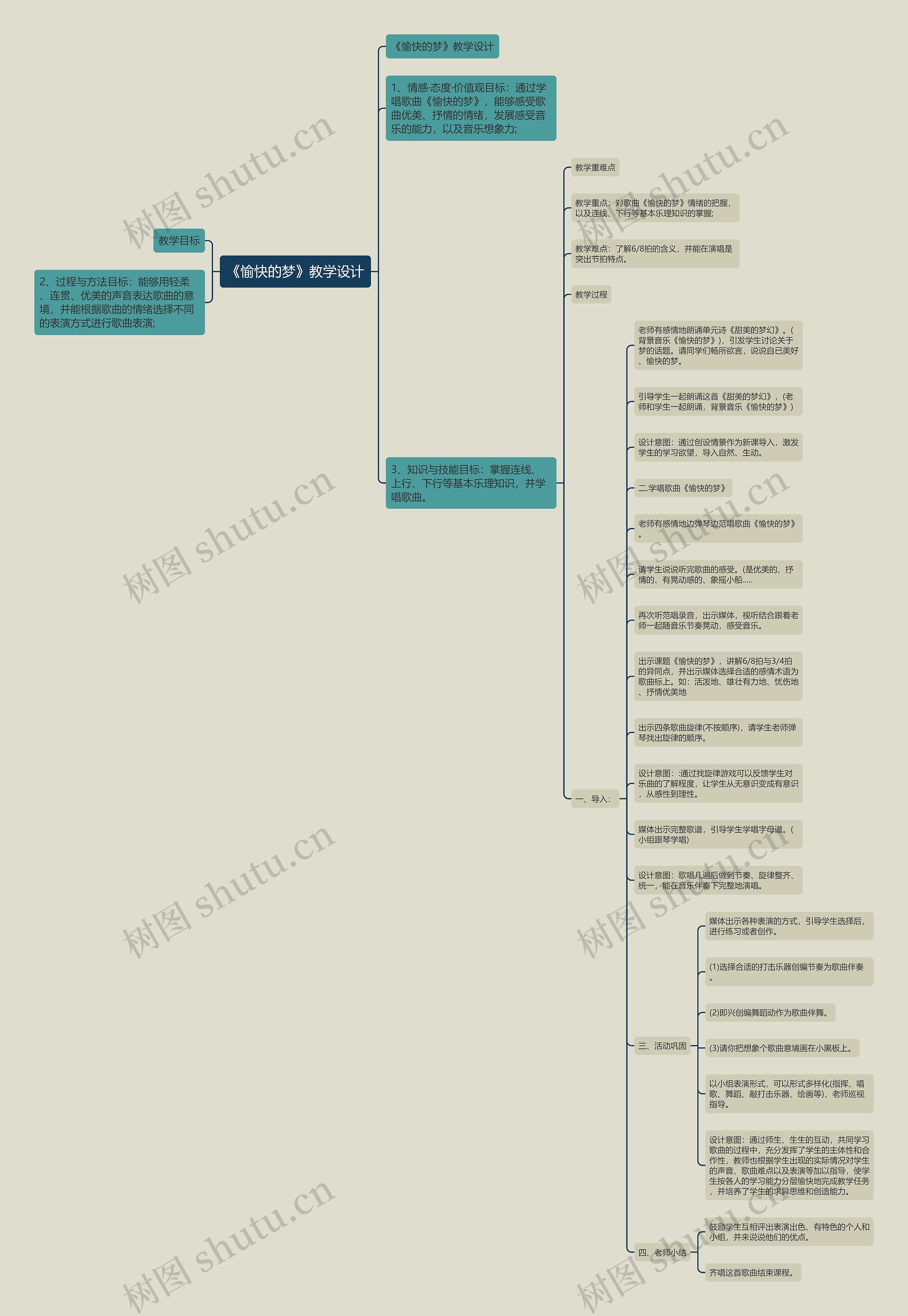 《愉快的梦》教学设计思维导图高清图 《愉快的梦》教学设计思维导图