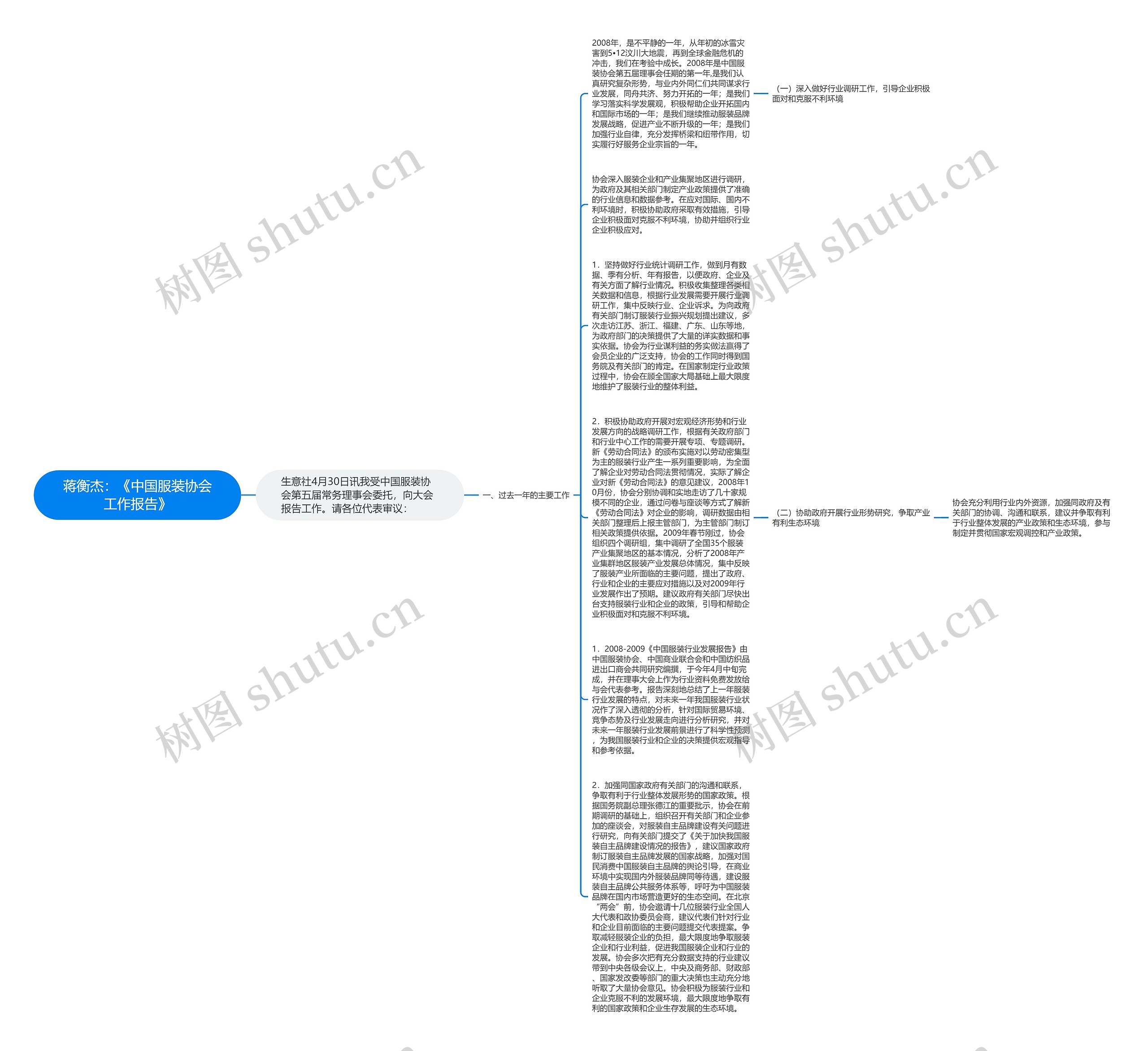 蒋衡杰：《中国服装协会工作报告》思维导图