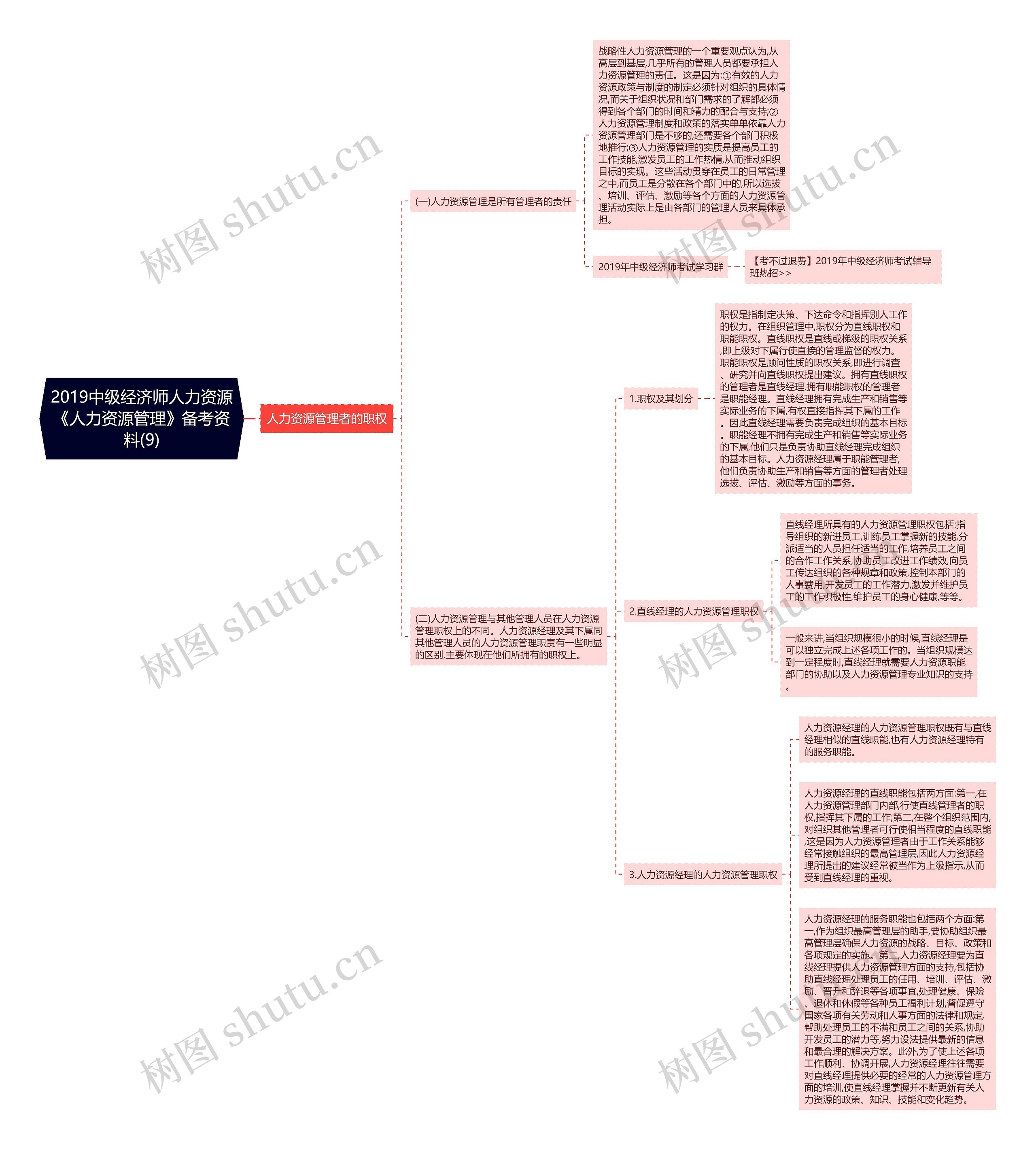 2019中级经济师人力资源《人力资源管理》备考资料(9)