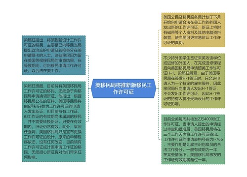 美移民局将推新版移民工作许可证