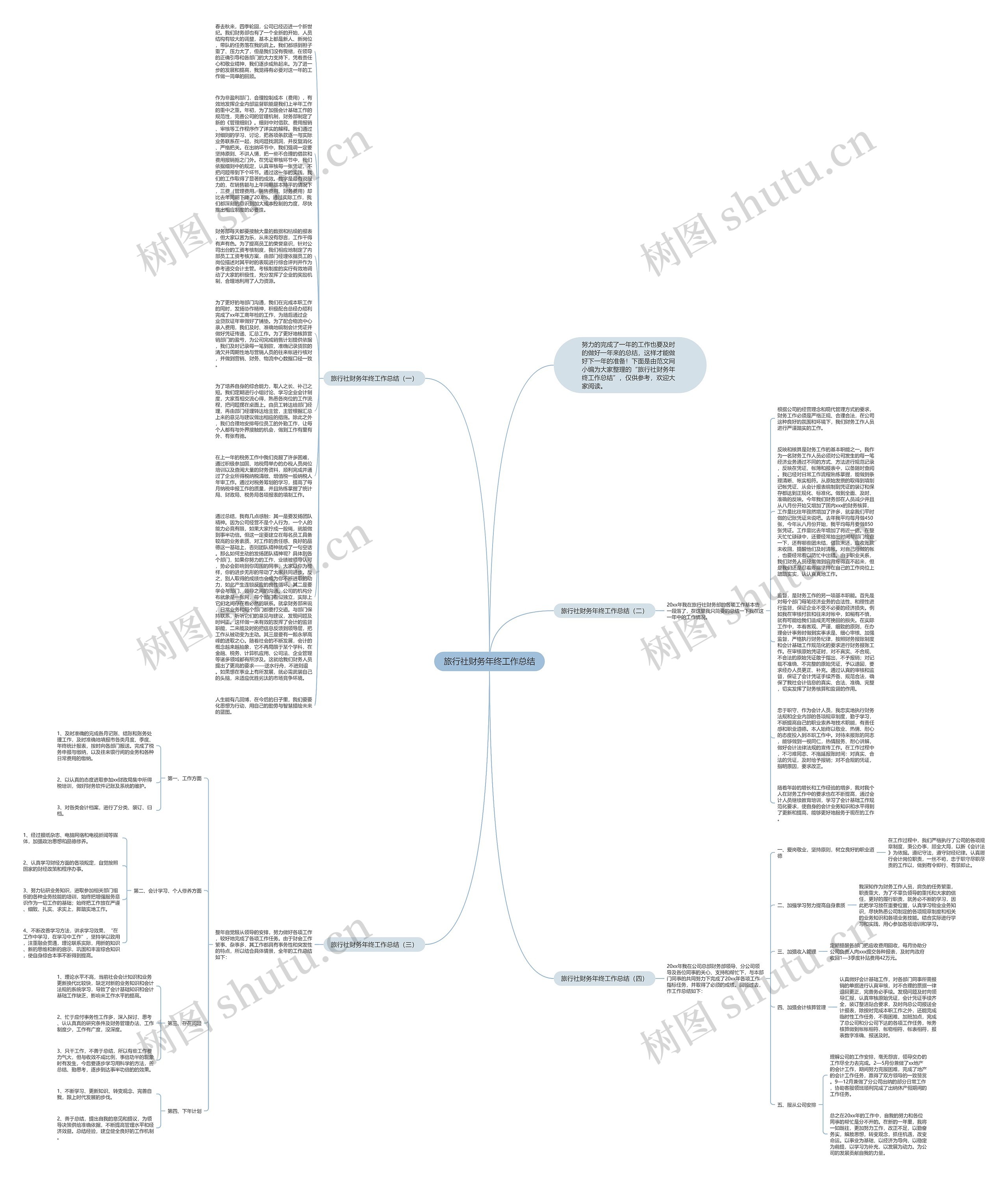 旅行社财务年终工作总结思维导图