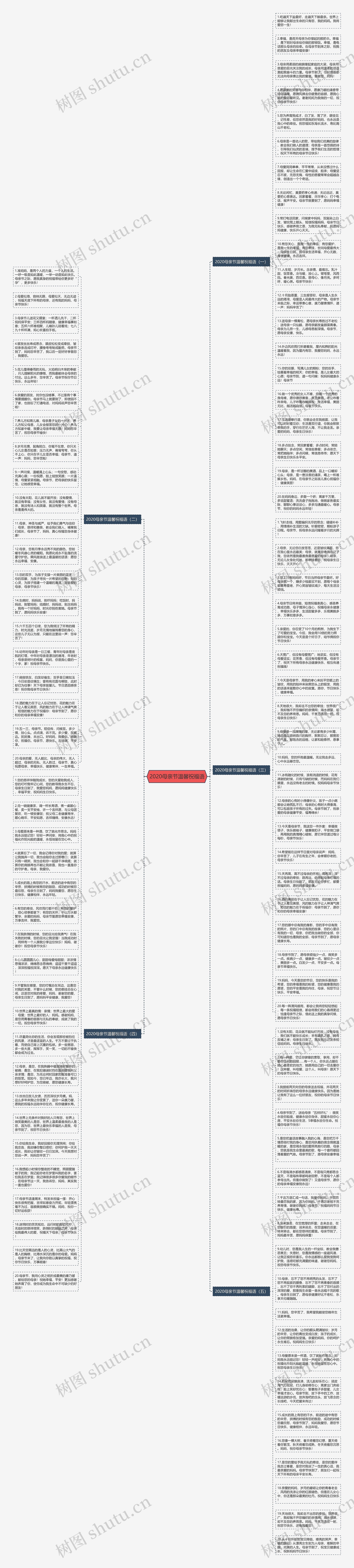 2020母亲节温馨祝福语思维导图