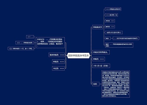 国际仲裁裁决书范本