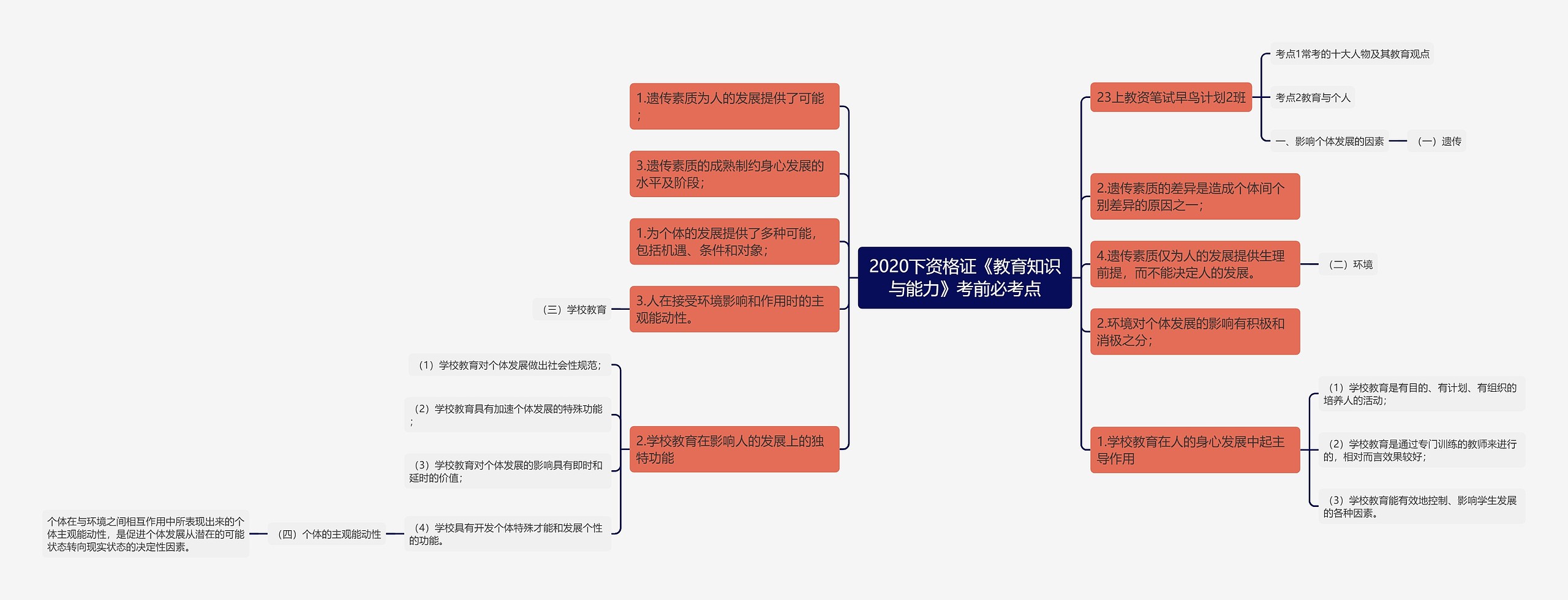 2020下资格证《教育知识与能力》考前必考点思维导图