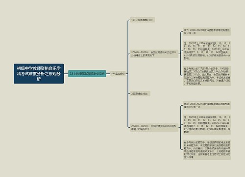 初级中学教师资格音乐学科考试难度分析之宏观分析