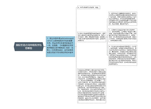 国际贸易合同仲裁程序包括哪些