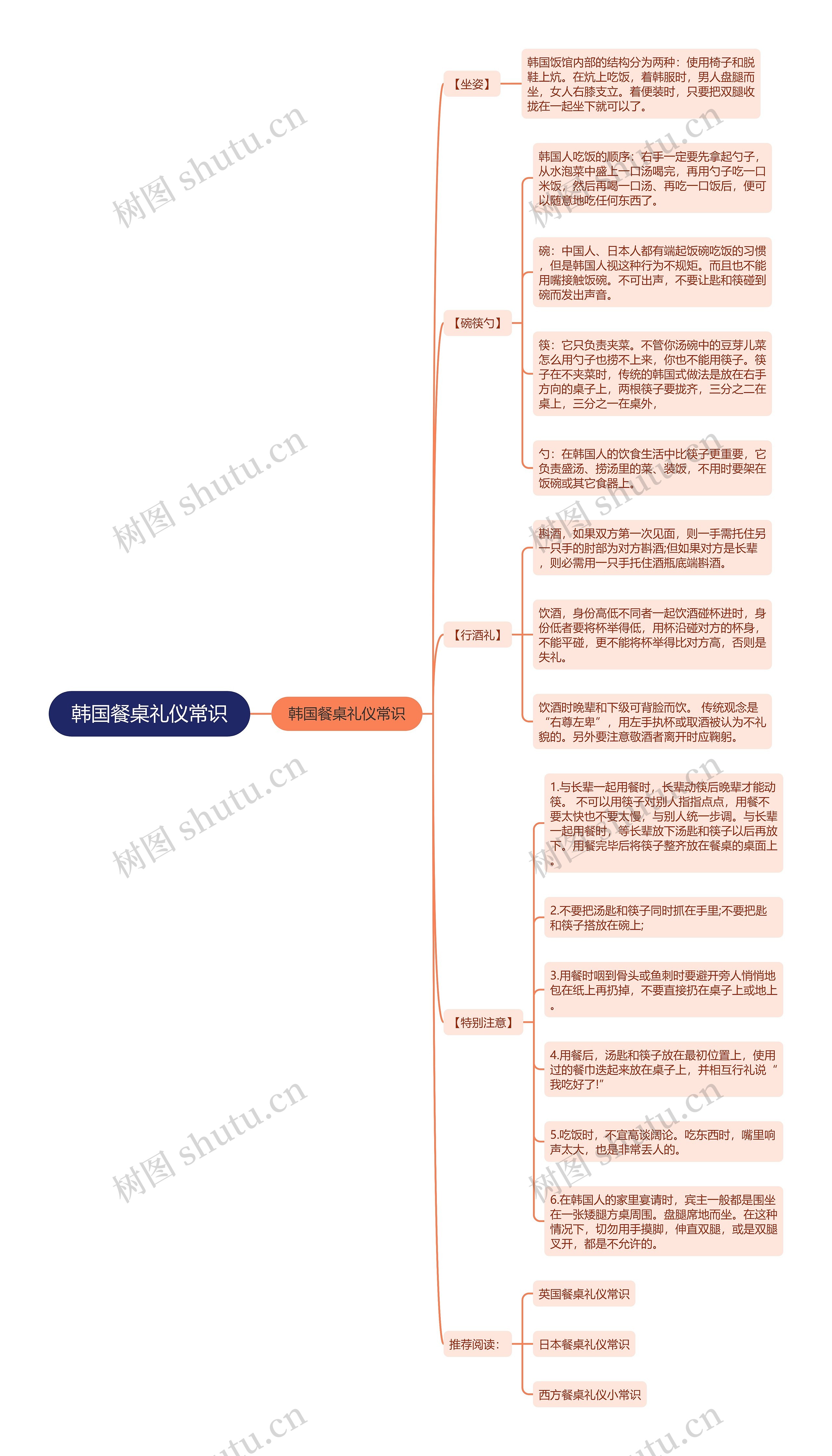 韩国餐桌礼仪常识