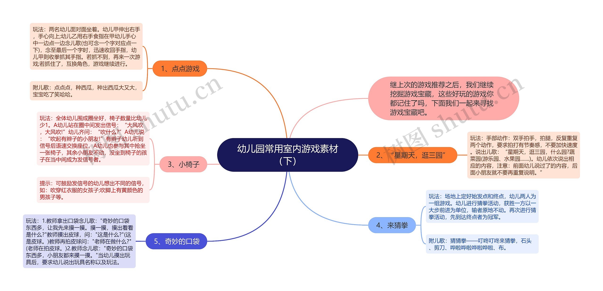 幼儿园常用室内游戏素材（下）思维导图