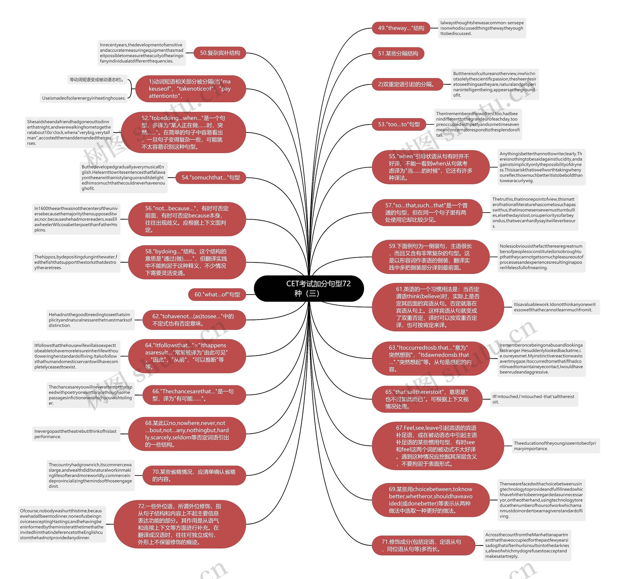         	CET考试加分句型72种（三）