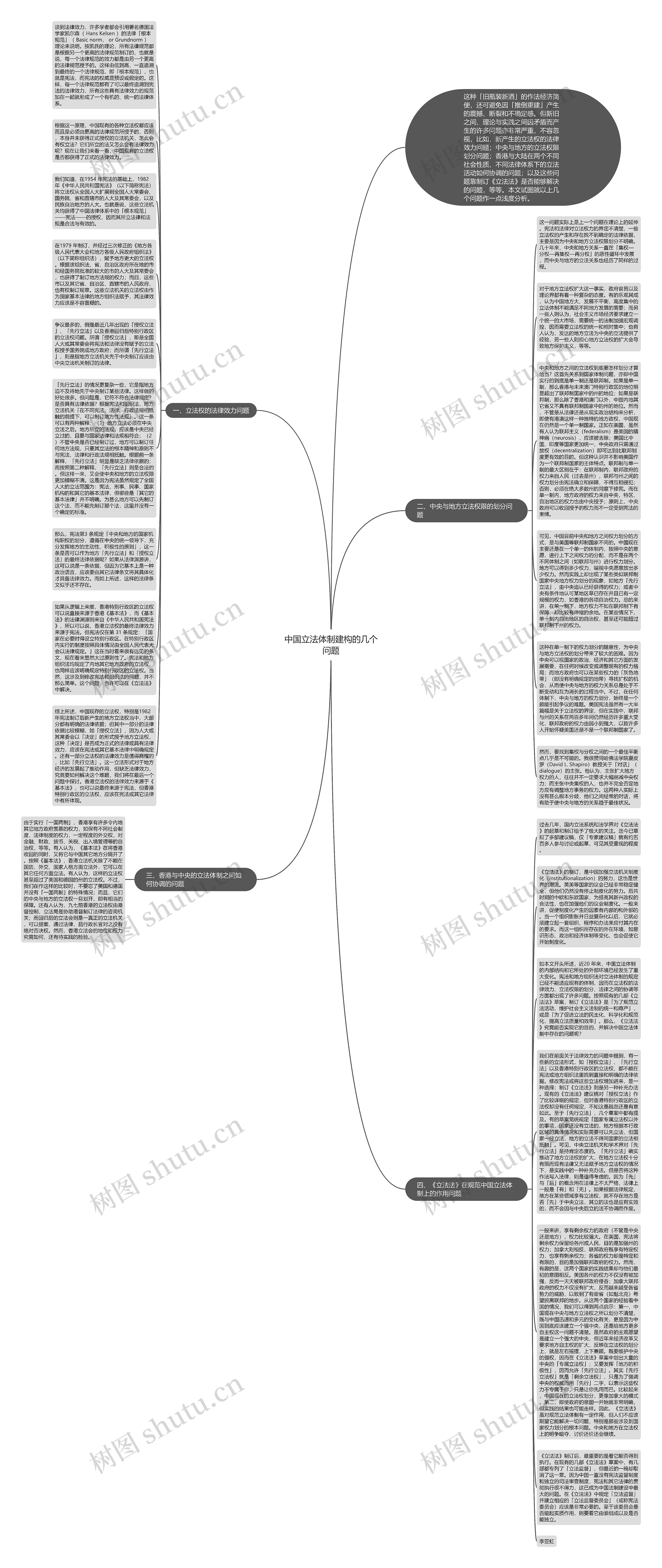 中国立法体制建构的几个问题思维导图