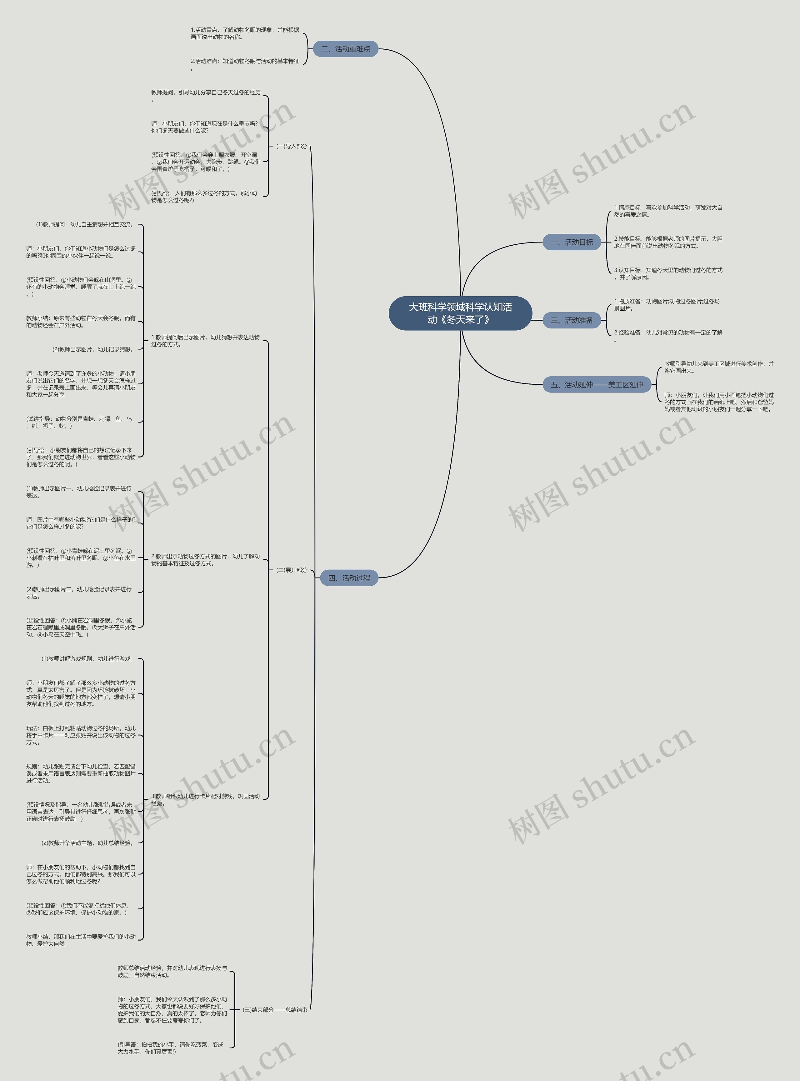 大班科学领域科学认知活动《冬天来了》思维导图
