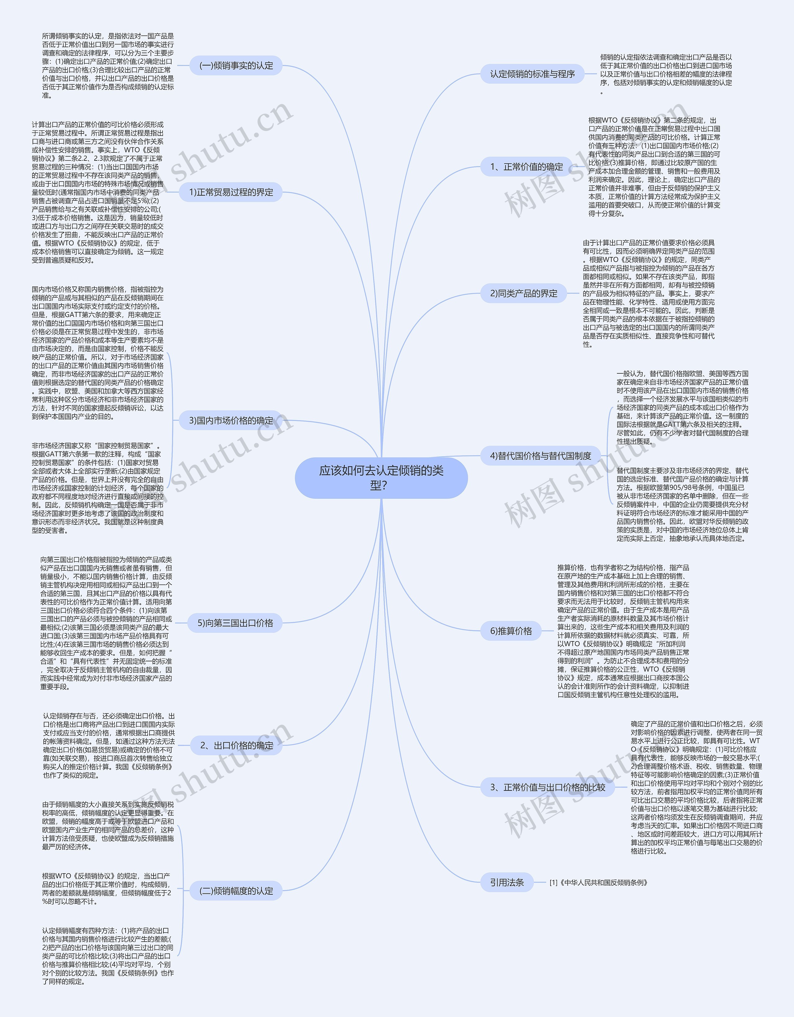 应该如何去认定倾销的类型? 应该如何去认定倾销的类型?