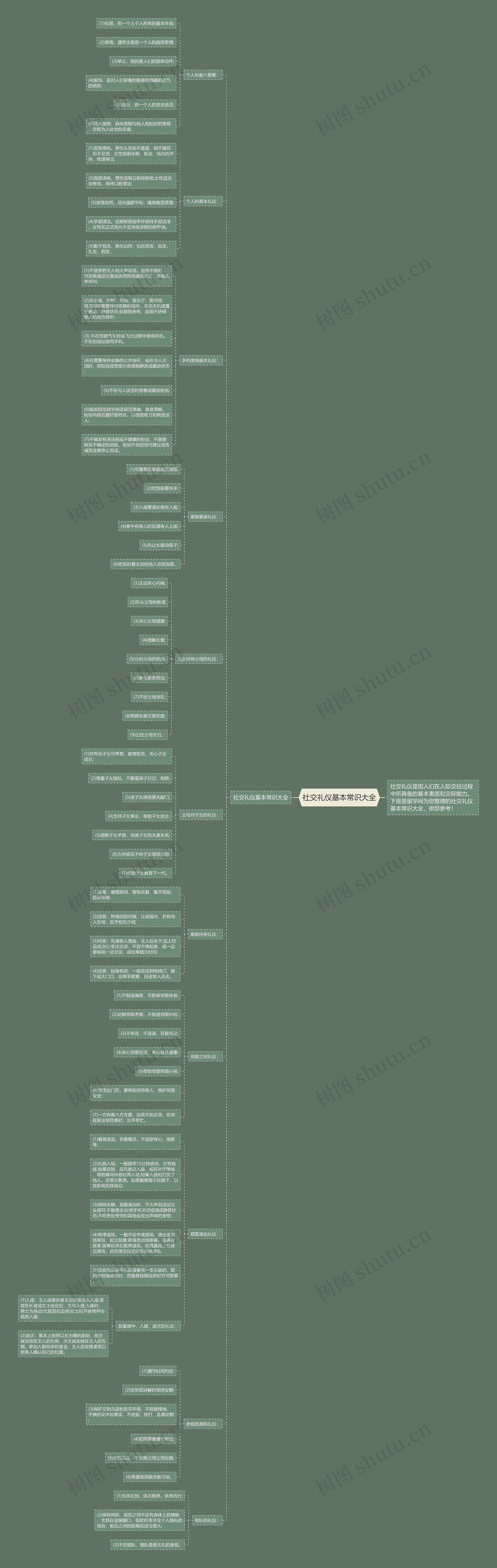 社交礼仪基本常识大全思维导图