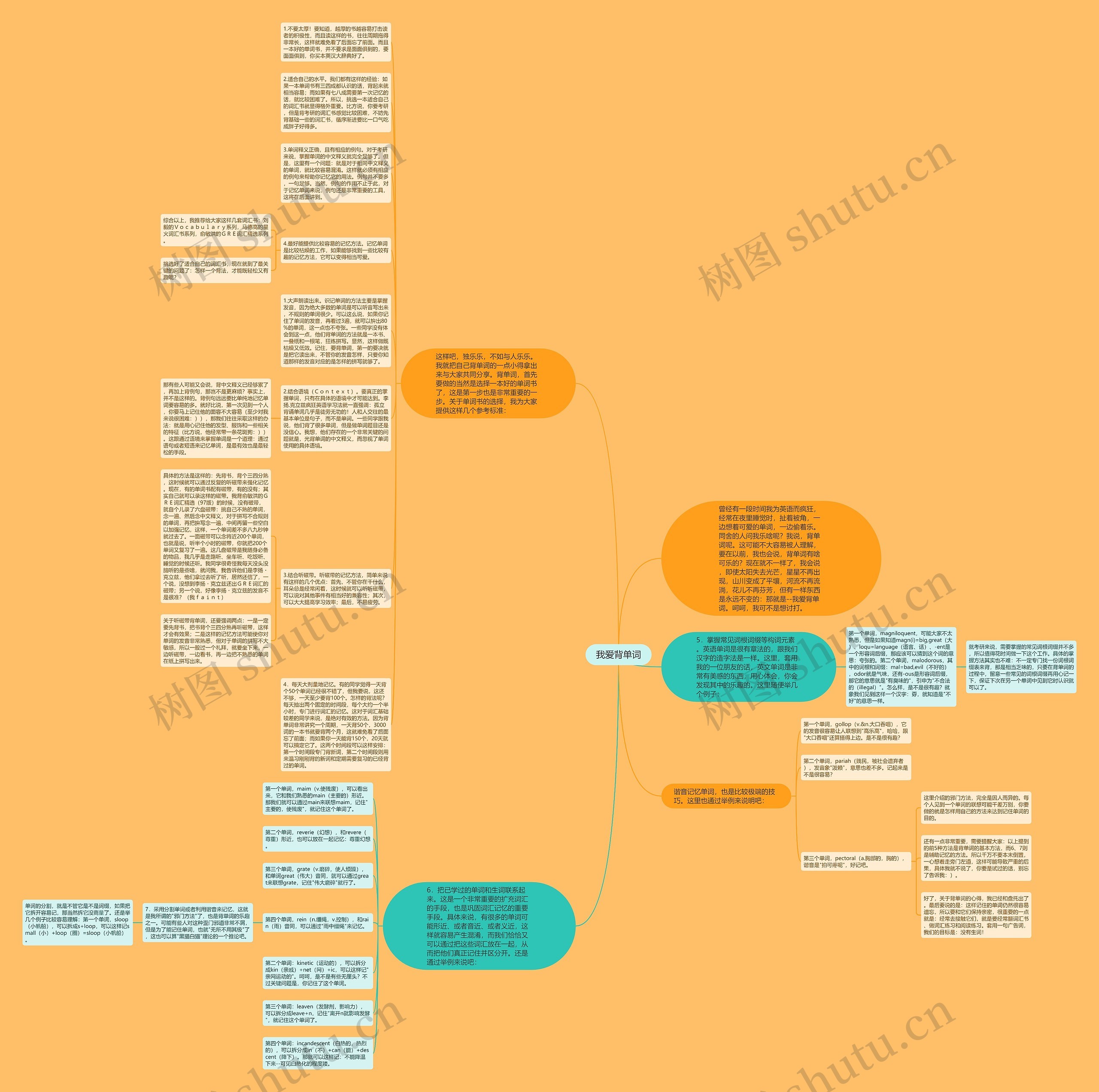 我爱背单词思维导图