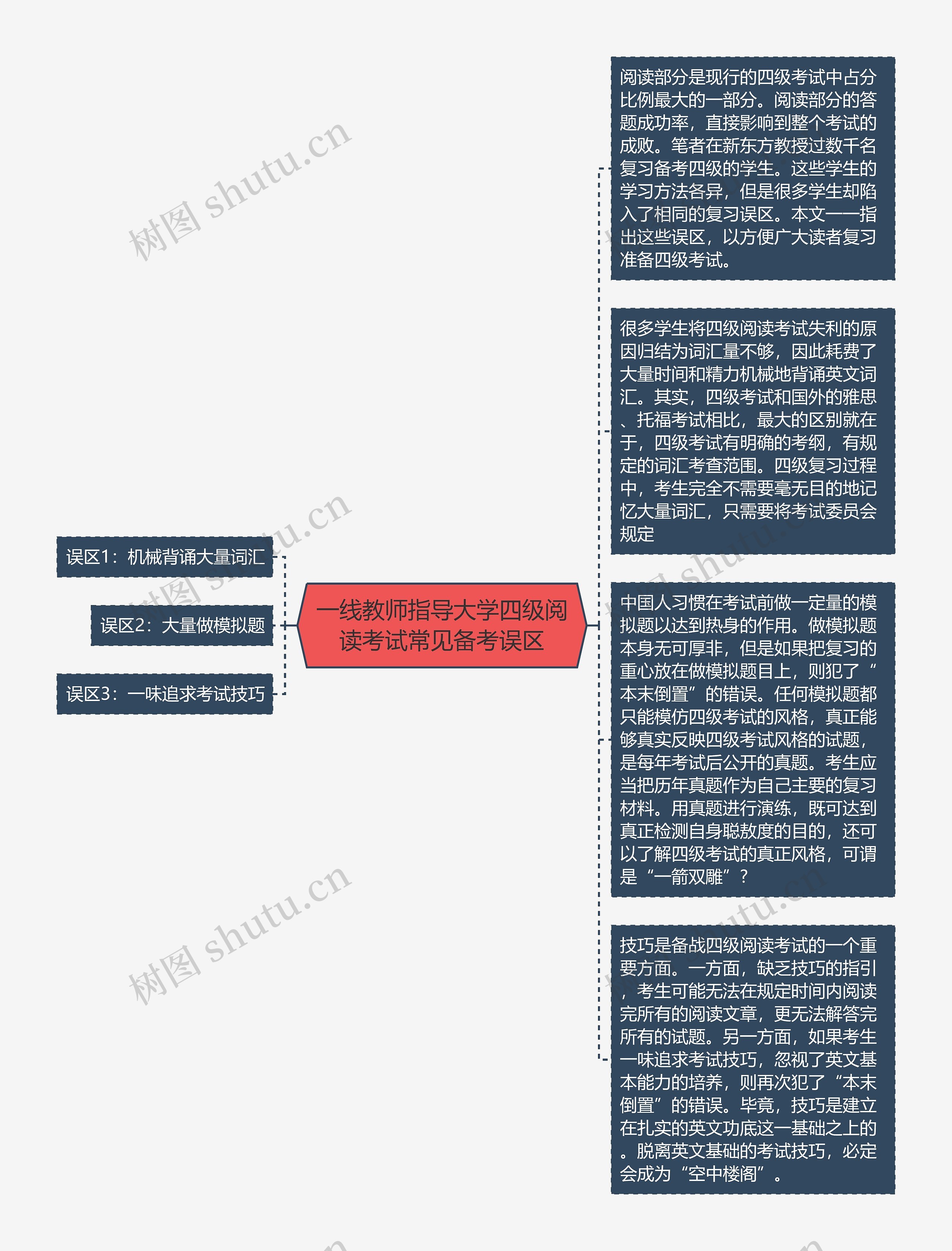 一线教师指导大学四级阅读考试常见备考误区