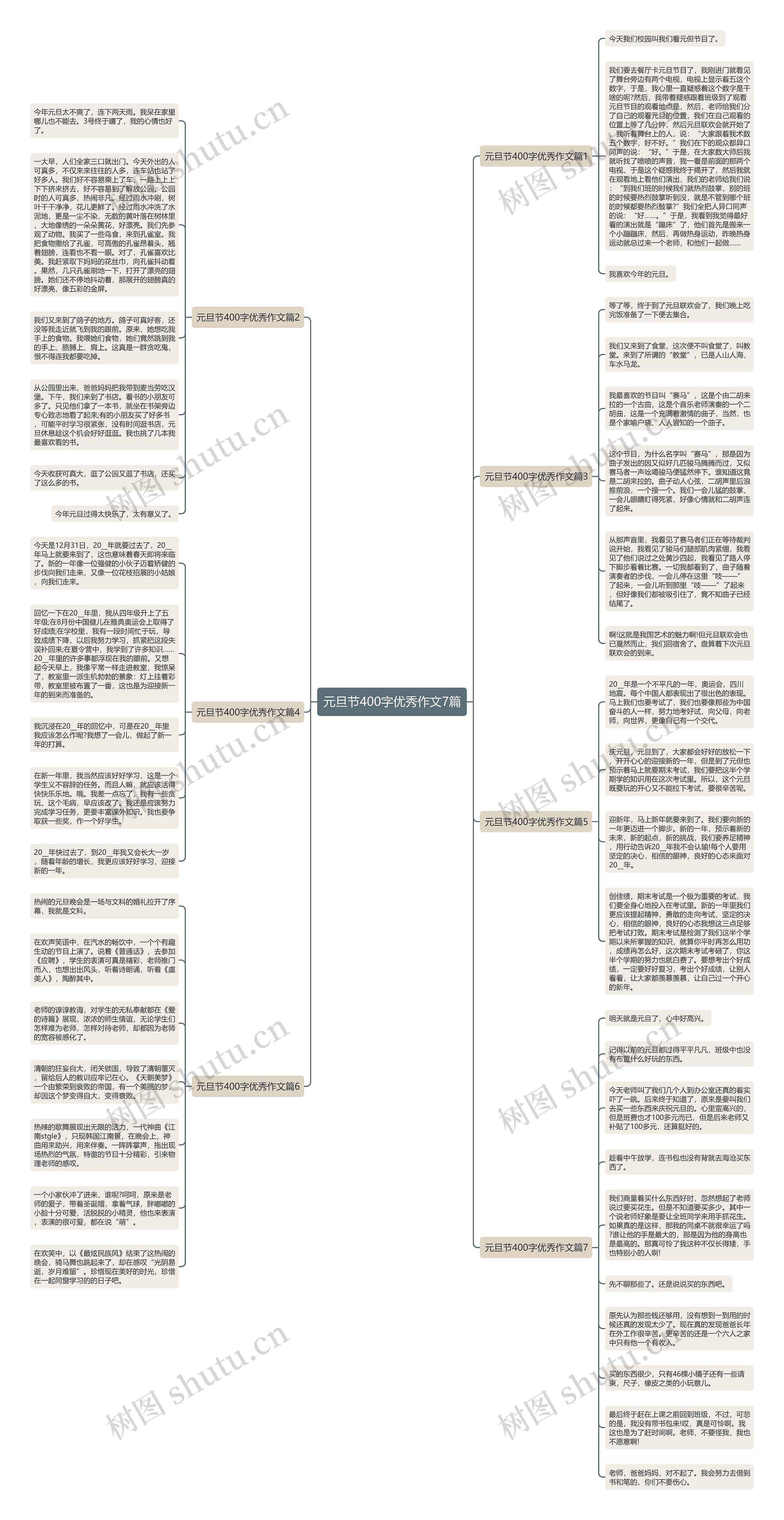 元旦节400字优秀作文7篇思维导图