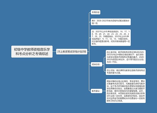 初级中学教师资格音乐学科考点分析之考情综述