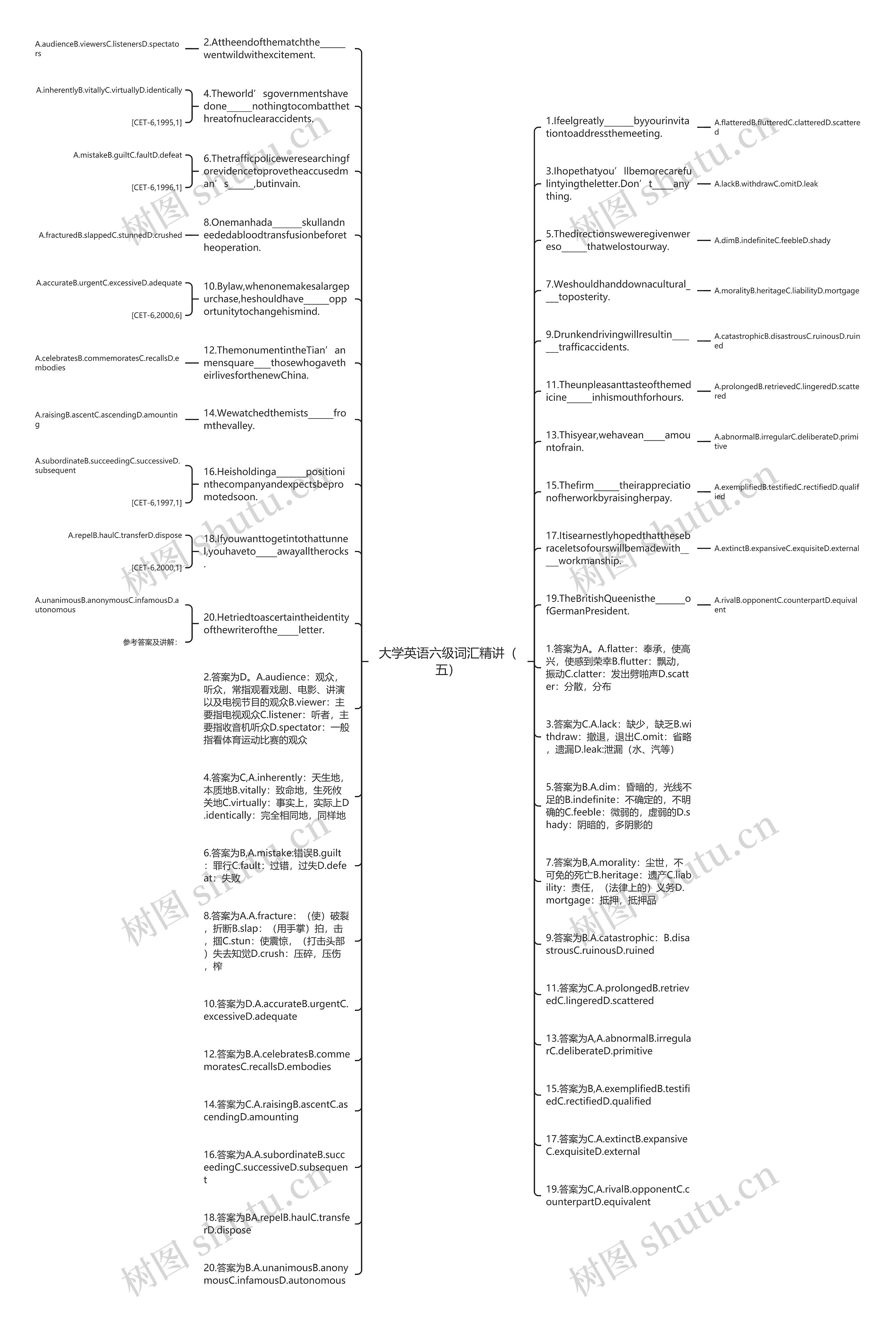 大学英语六级词汇精讲（五）思维导图