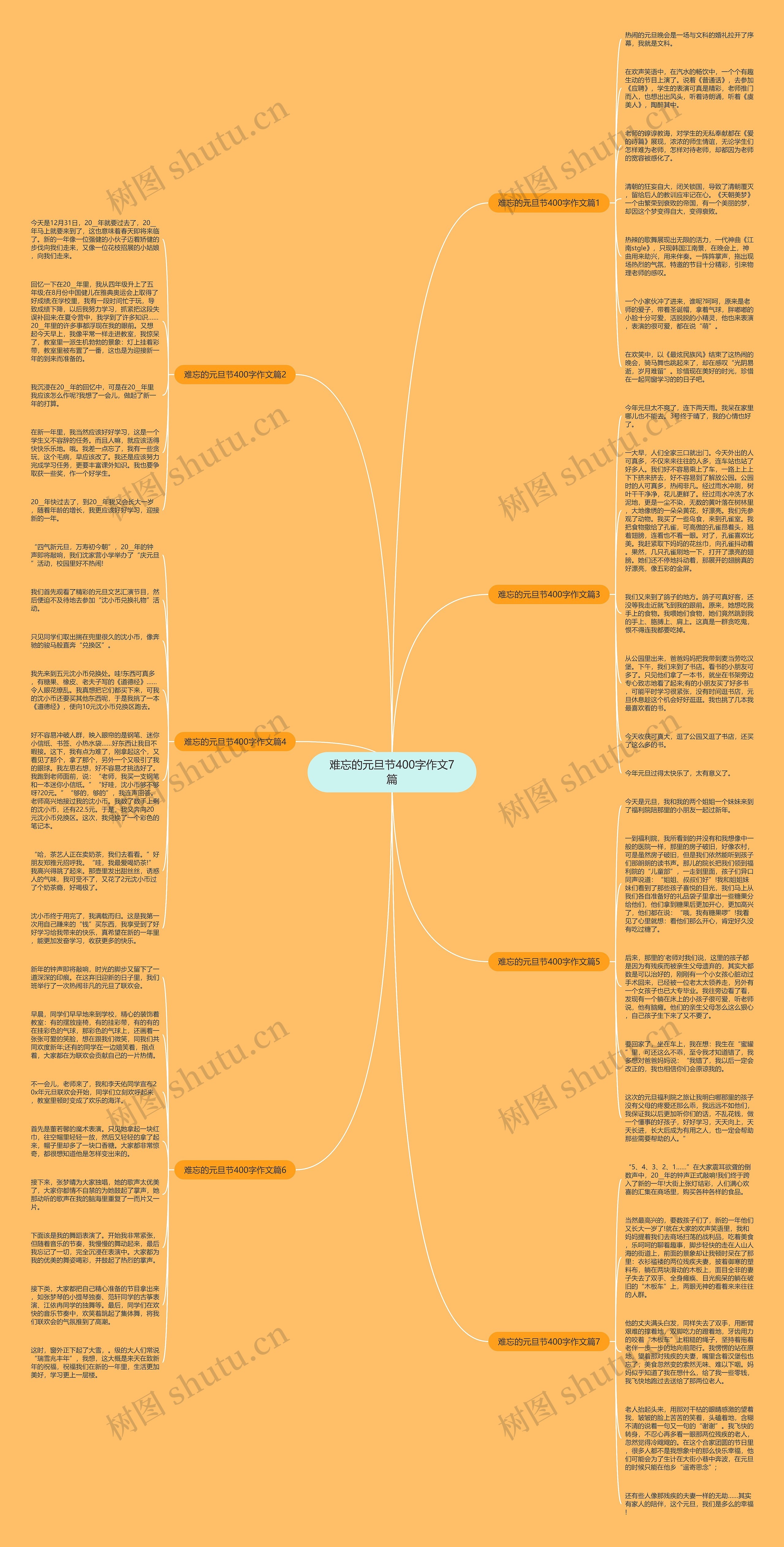 难忘的元旦节400字作文7篇思维导图