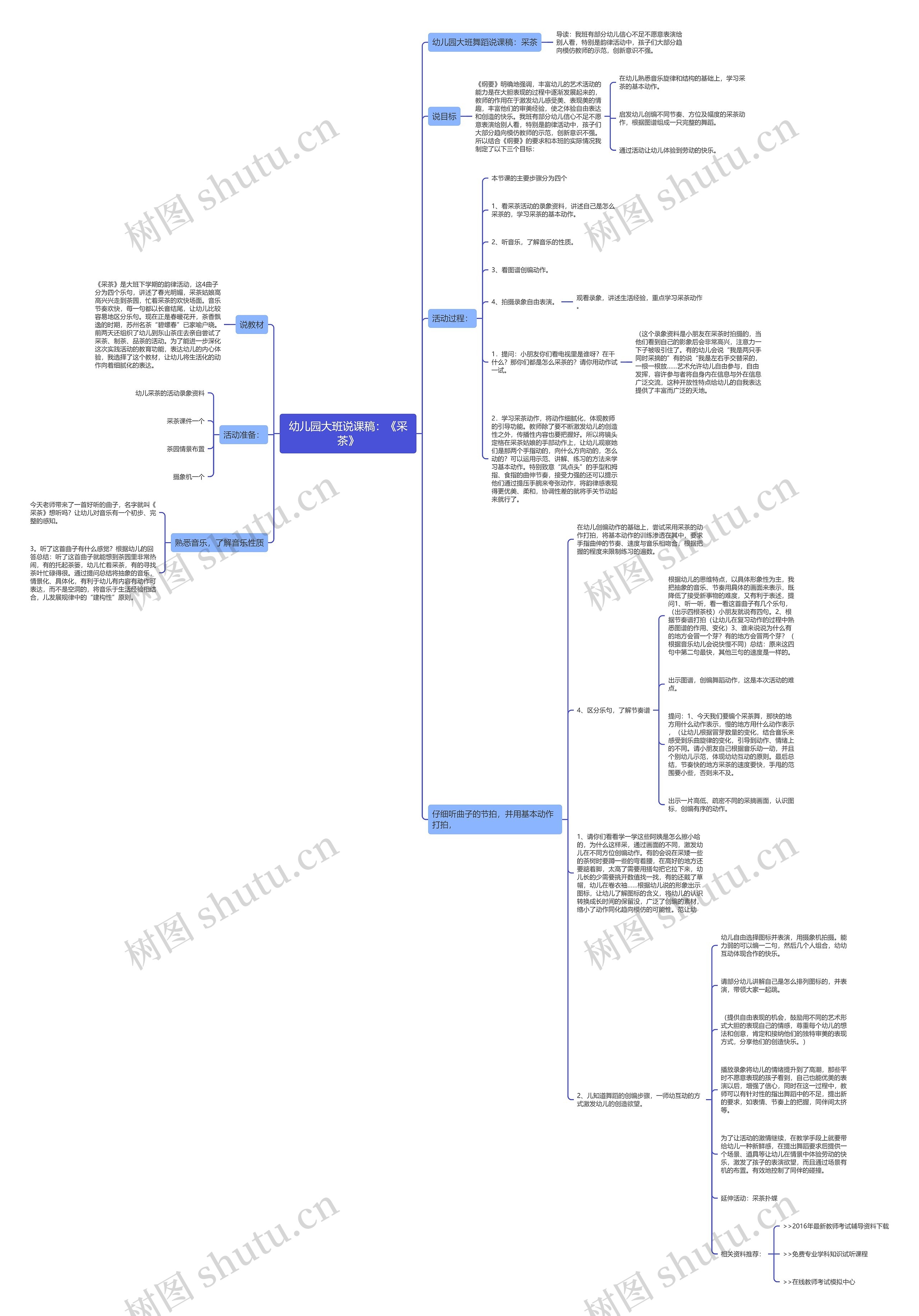 幼儿园大班说课稿：《采茶》思维导图