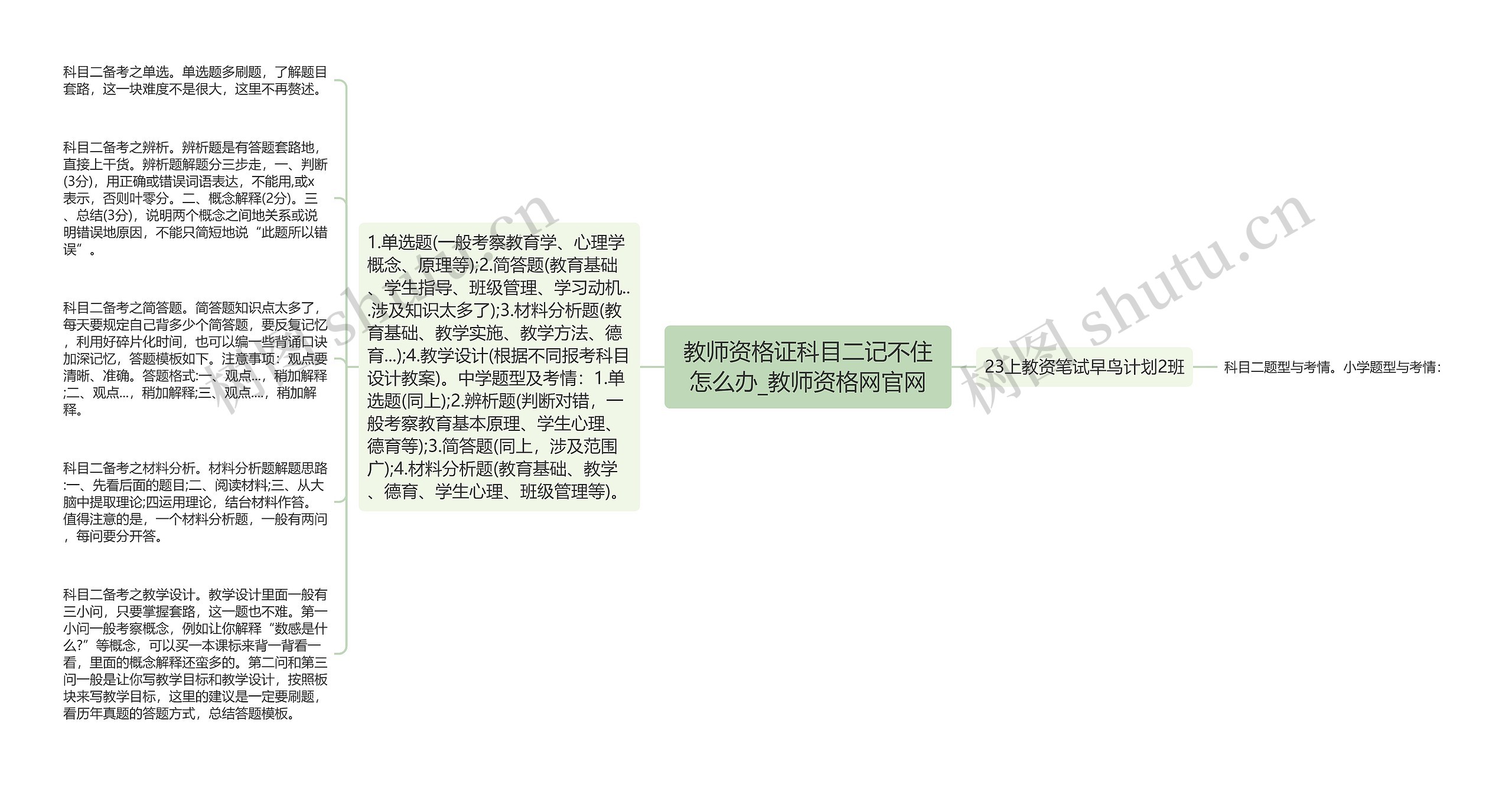 教师资格证科目二记不住怎么办_教师资格网官网