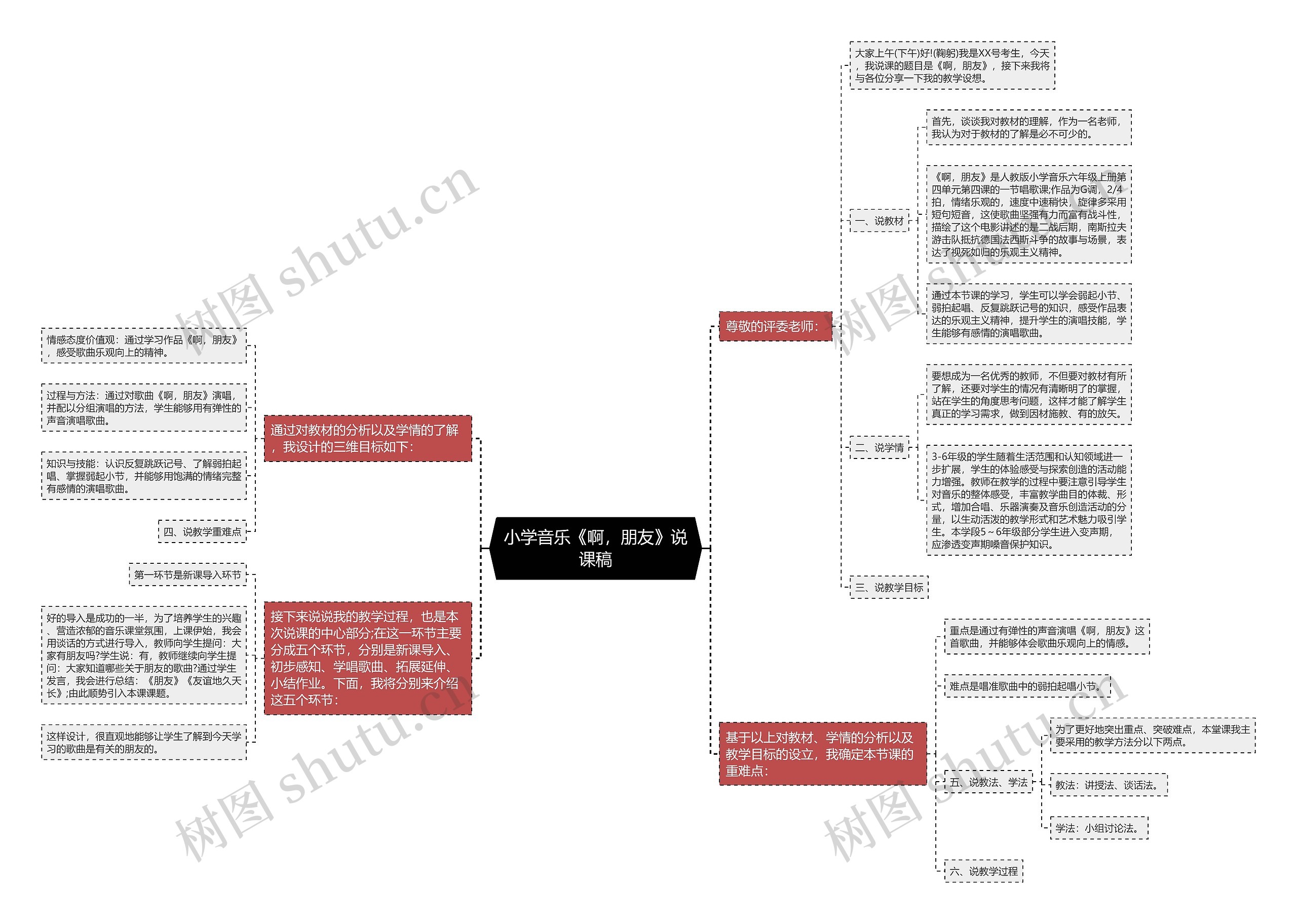 小学音乐《啊，朋友》说课稿思维导图