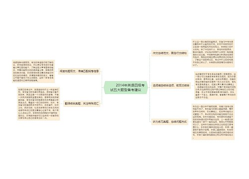         	2014年英语四级考试五大题型备考建议