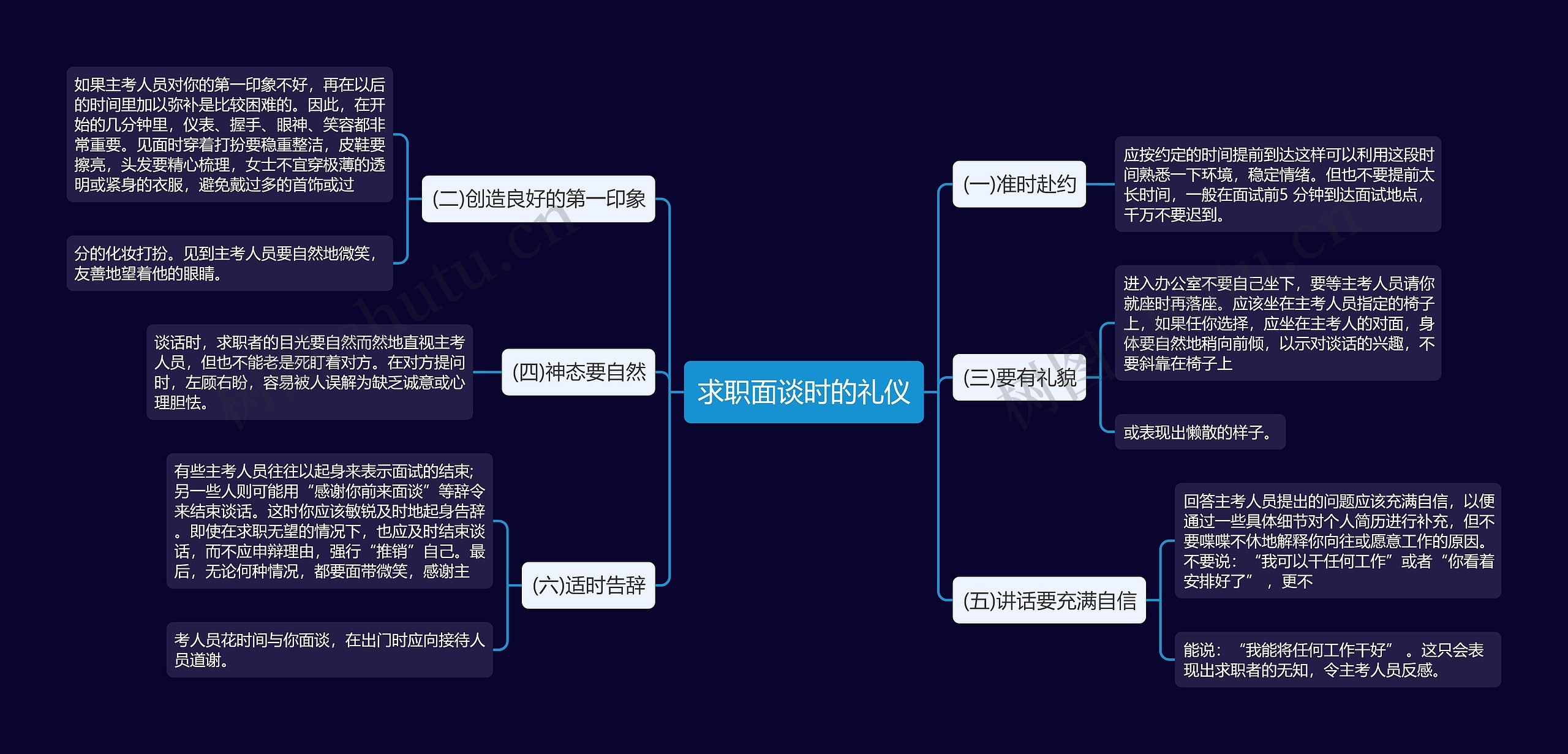 求职面谈时的礼仪思维导图