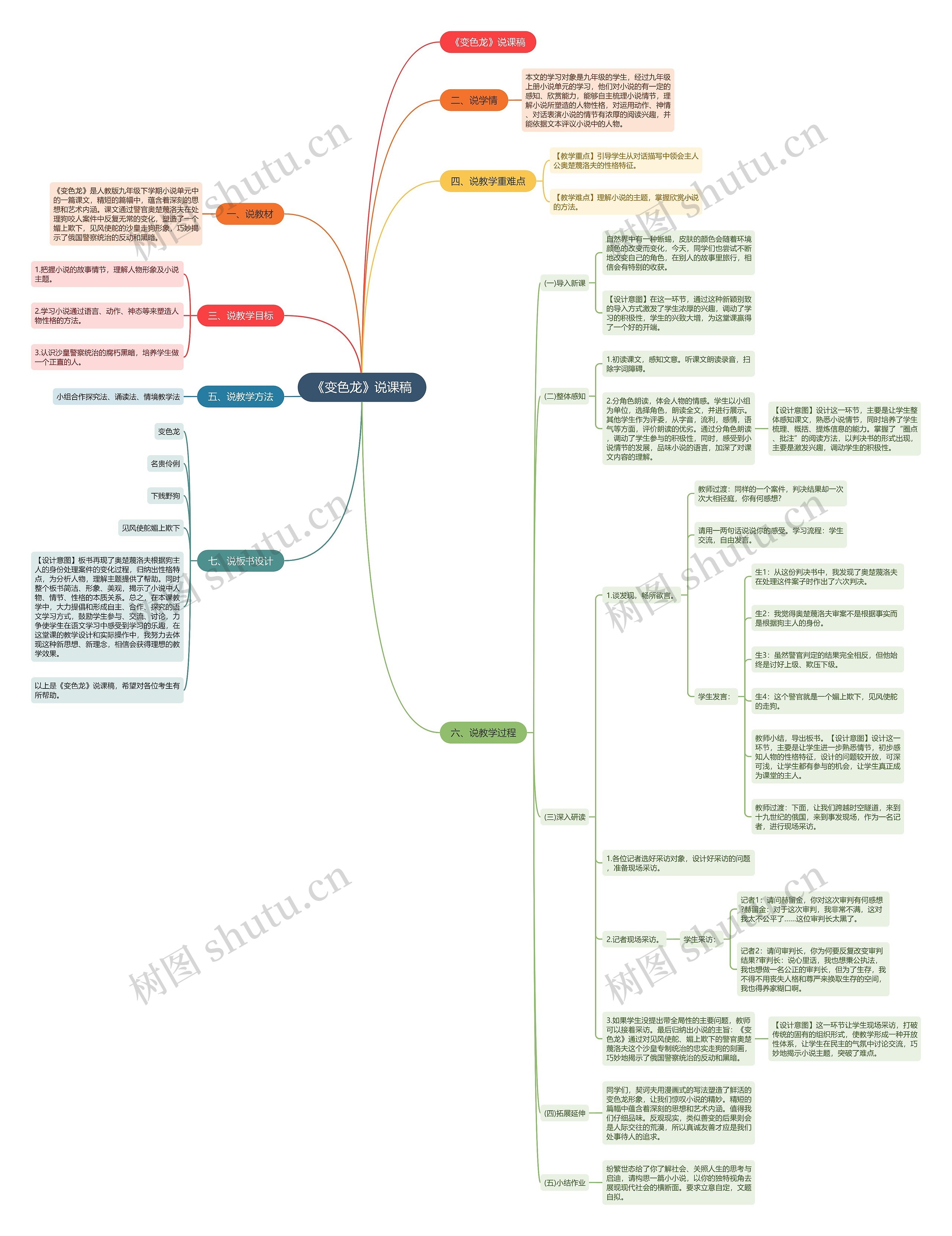 《变色龙》说课稿思维导图