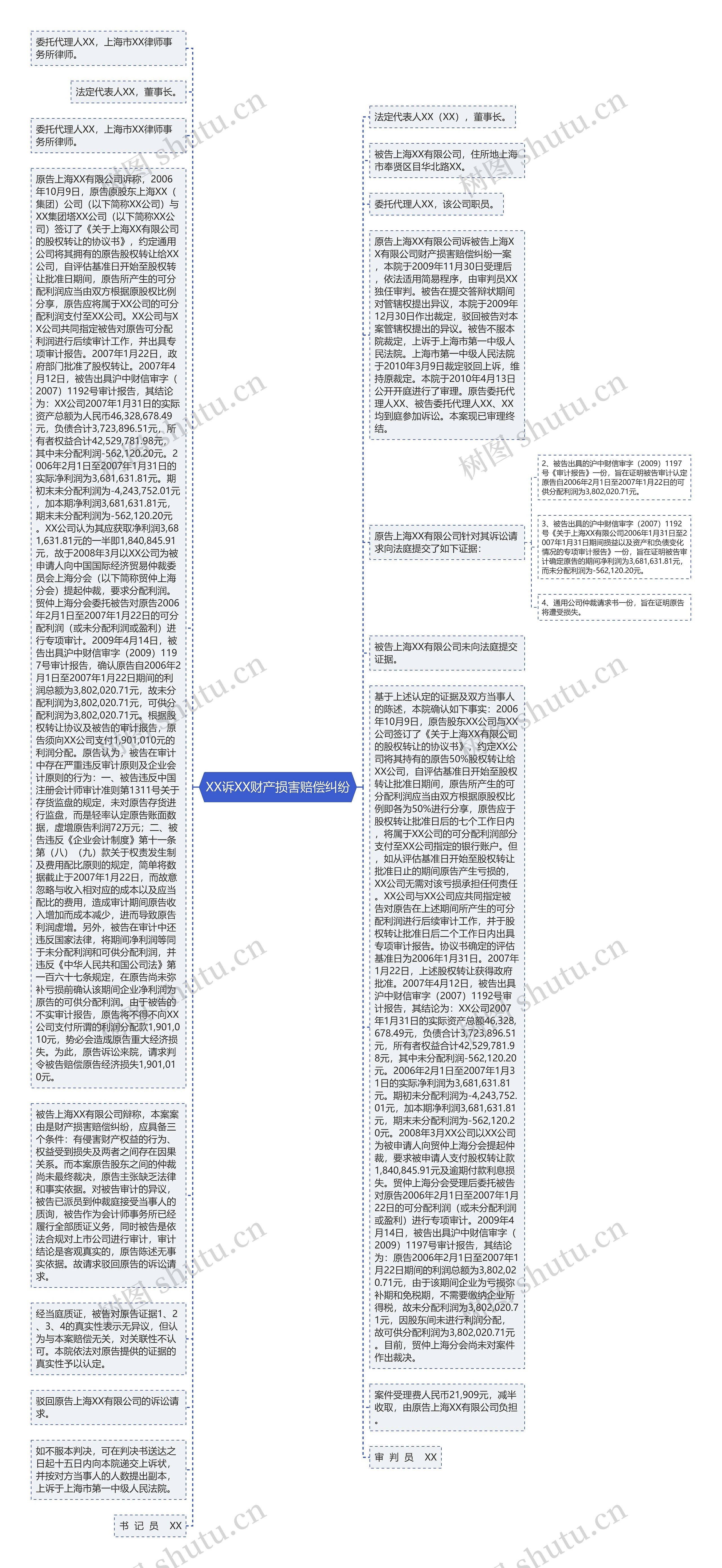 XX诉XX财产损害赔偿纠纷