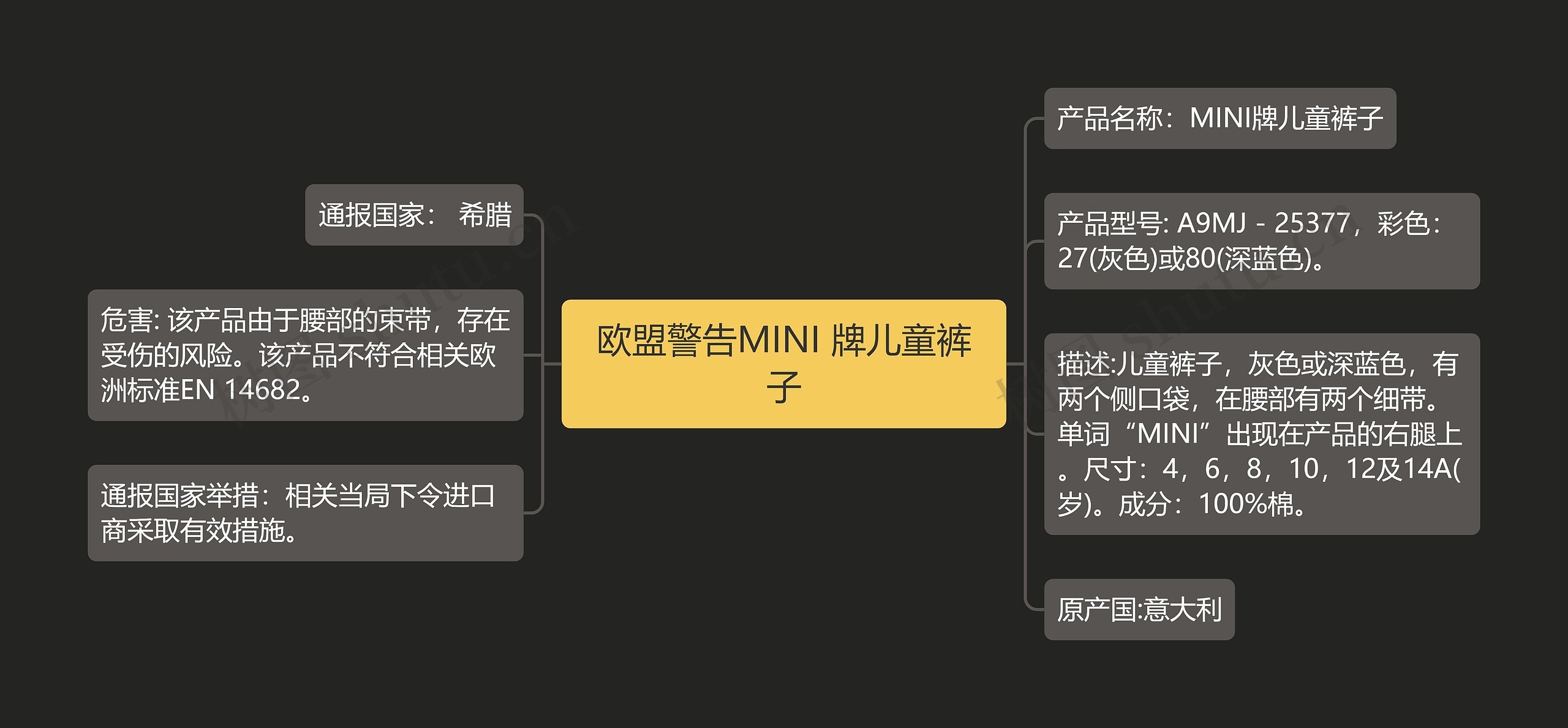 欧盟警告MINI 牌儿童裤子思维导图