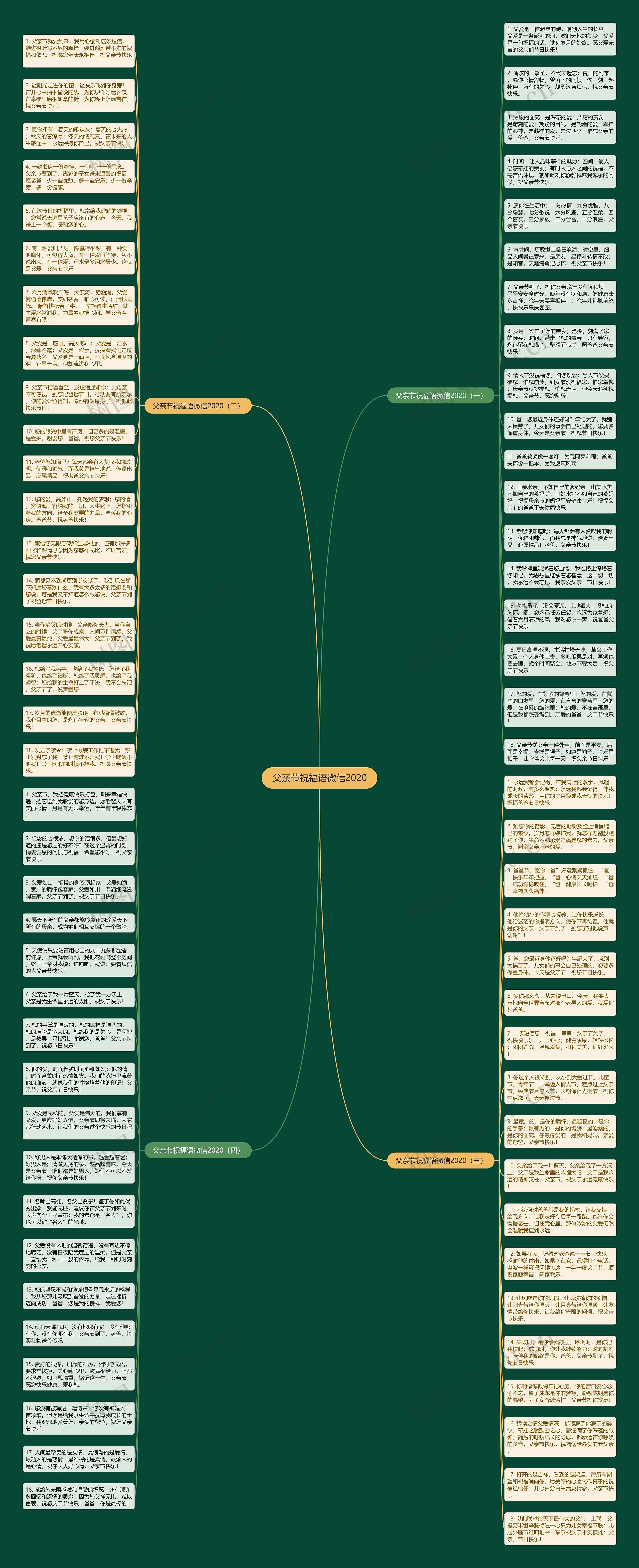 父亲节祝福语微信2020思维导图