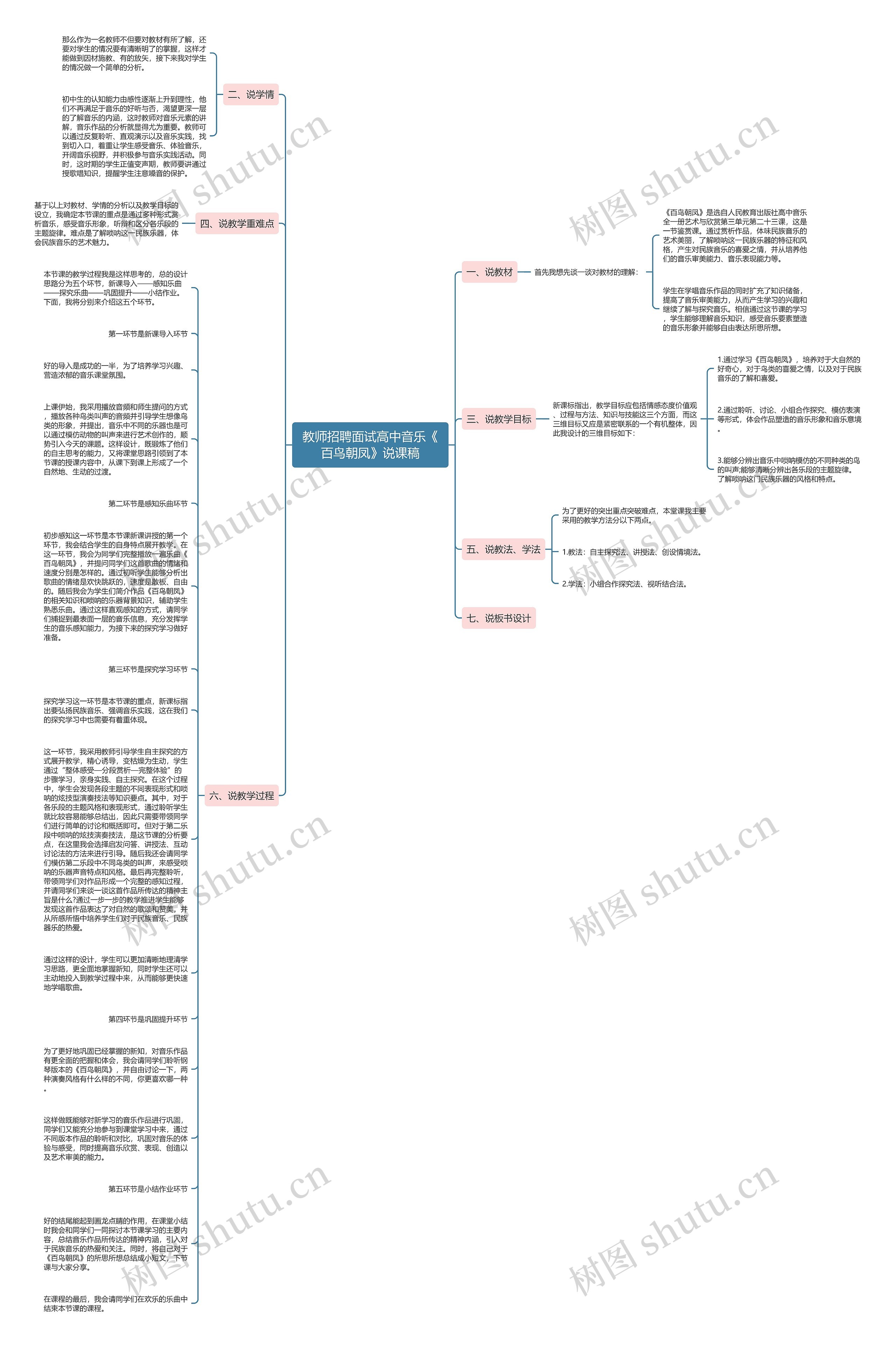 教师招聘面试高中音乐《百鸟朝凤》说课稿思维导图