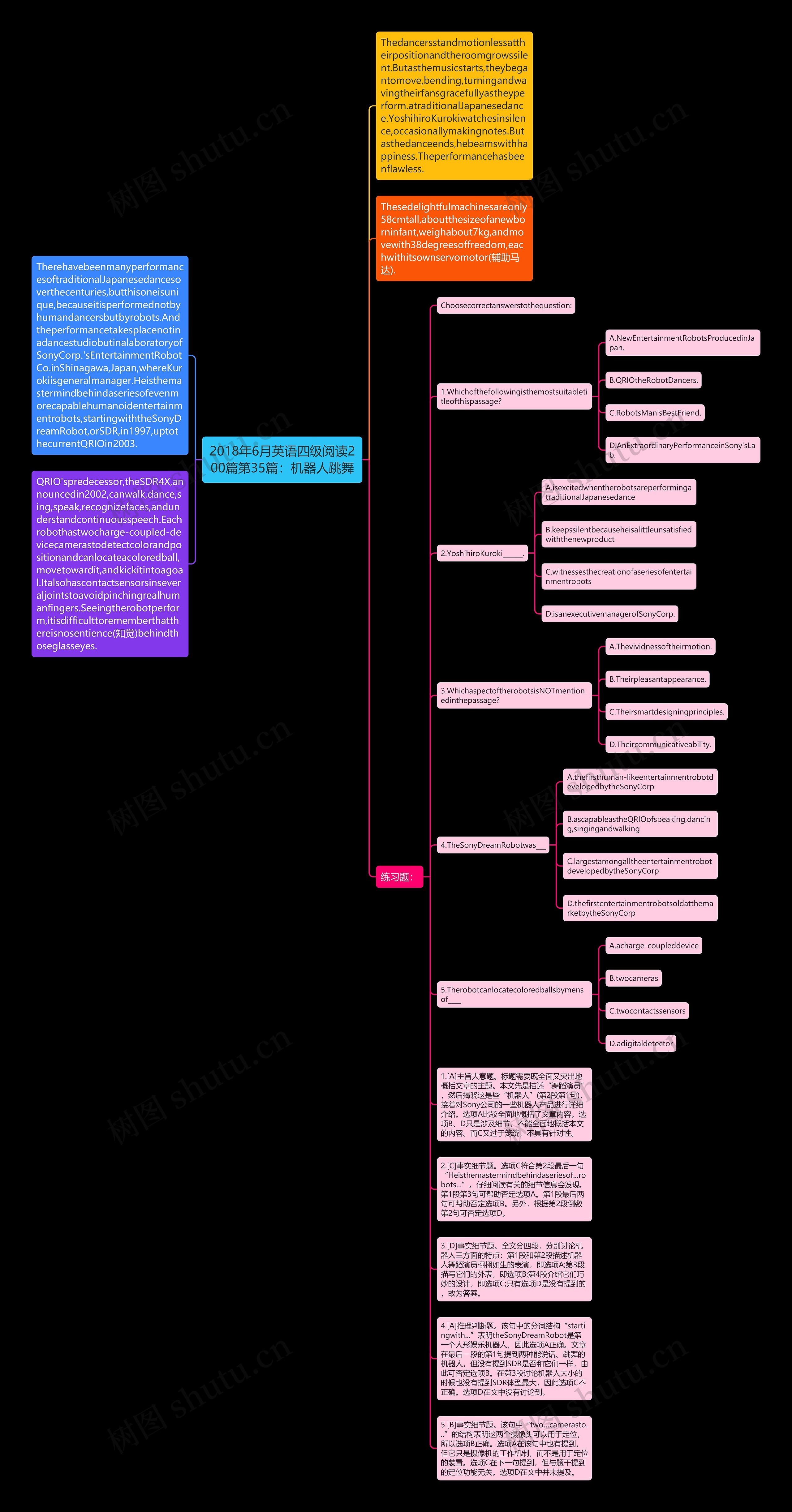 2018年6月英语四级阅读200篇第35篇：机器人跳舞思维导图