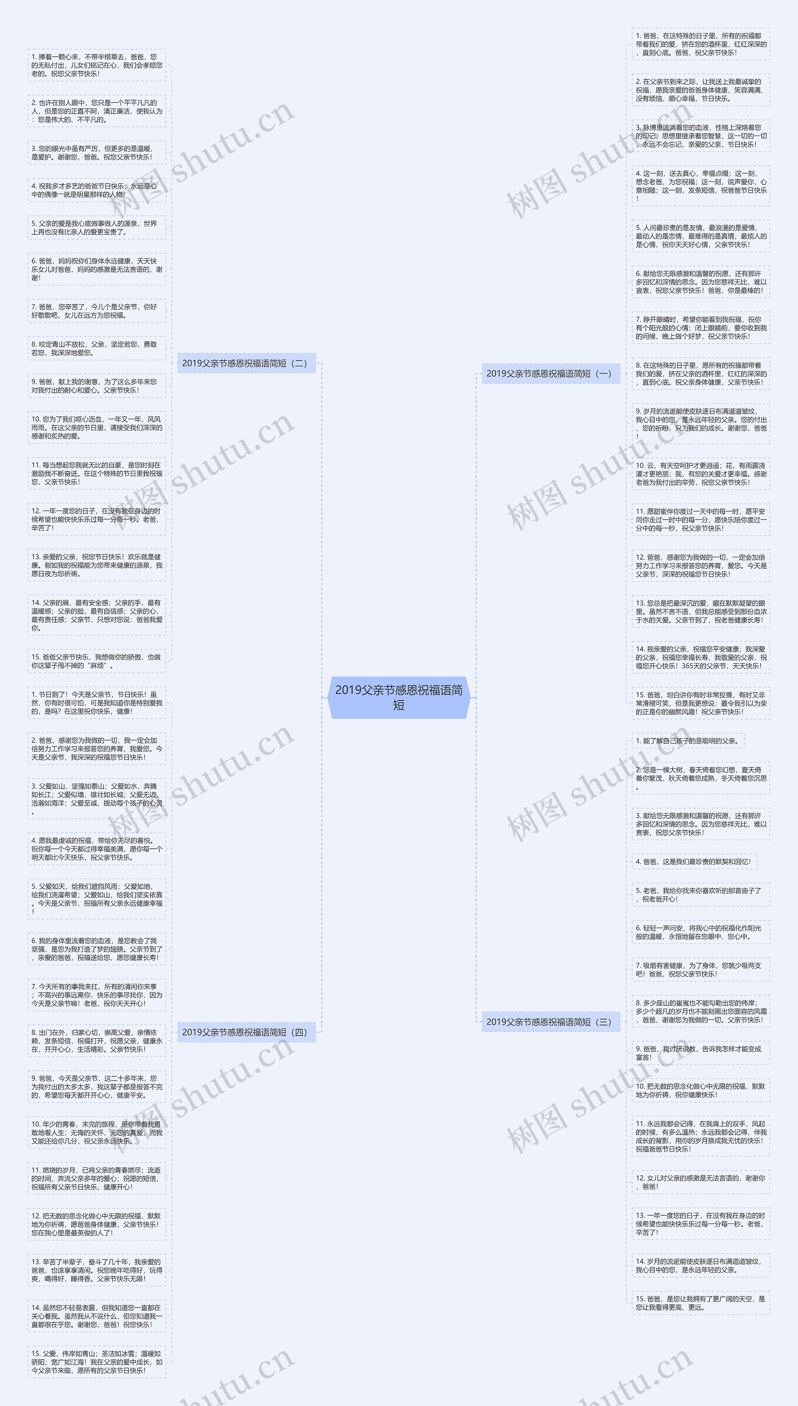 2019父亲节感恩祝福语简短思维导图