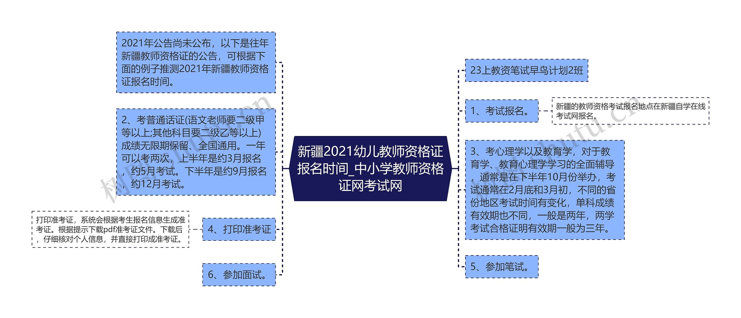 新疆2021幼儿教师资格证报名时间_中小学教师资格证网考试网思维导图