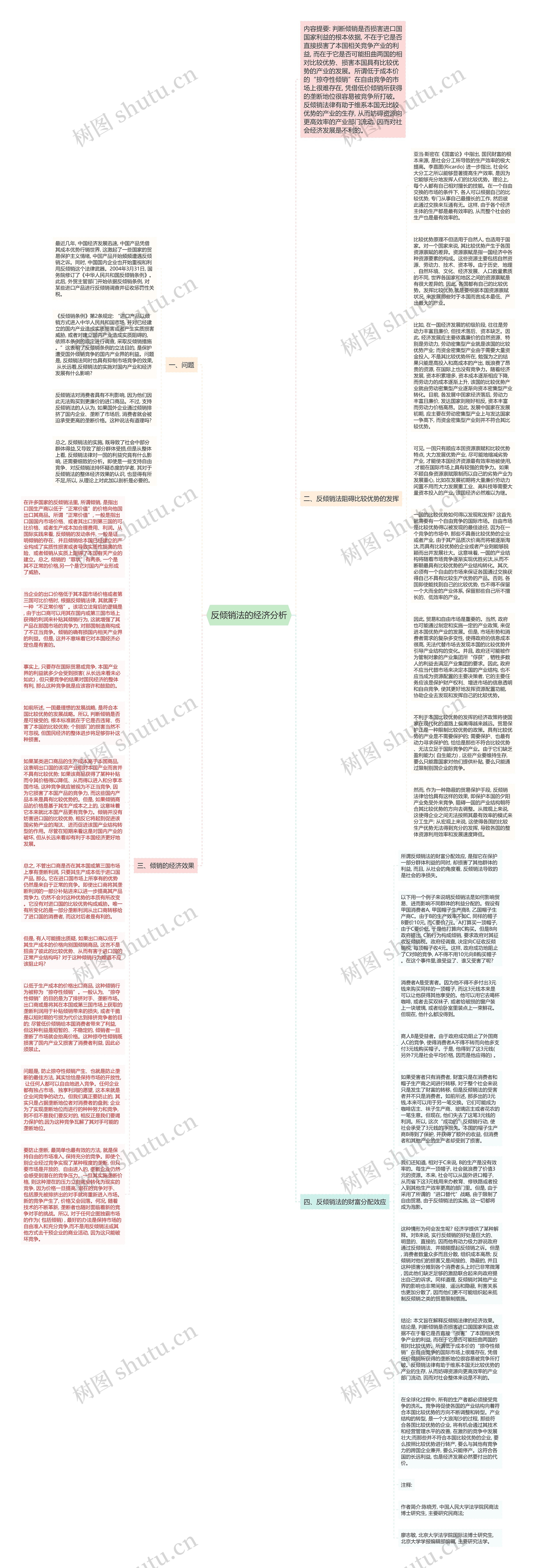 反倾销法的经济分析思维导图