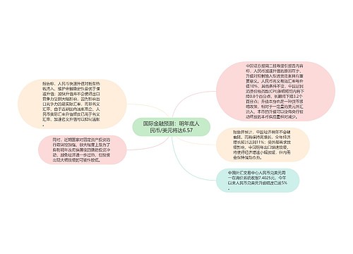 国际金融预测：明年底人民币/美元将达6.57