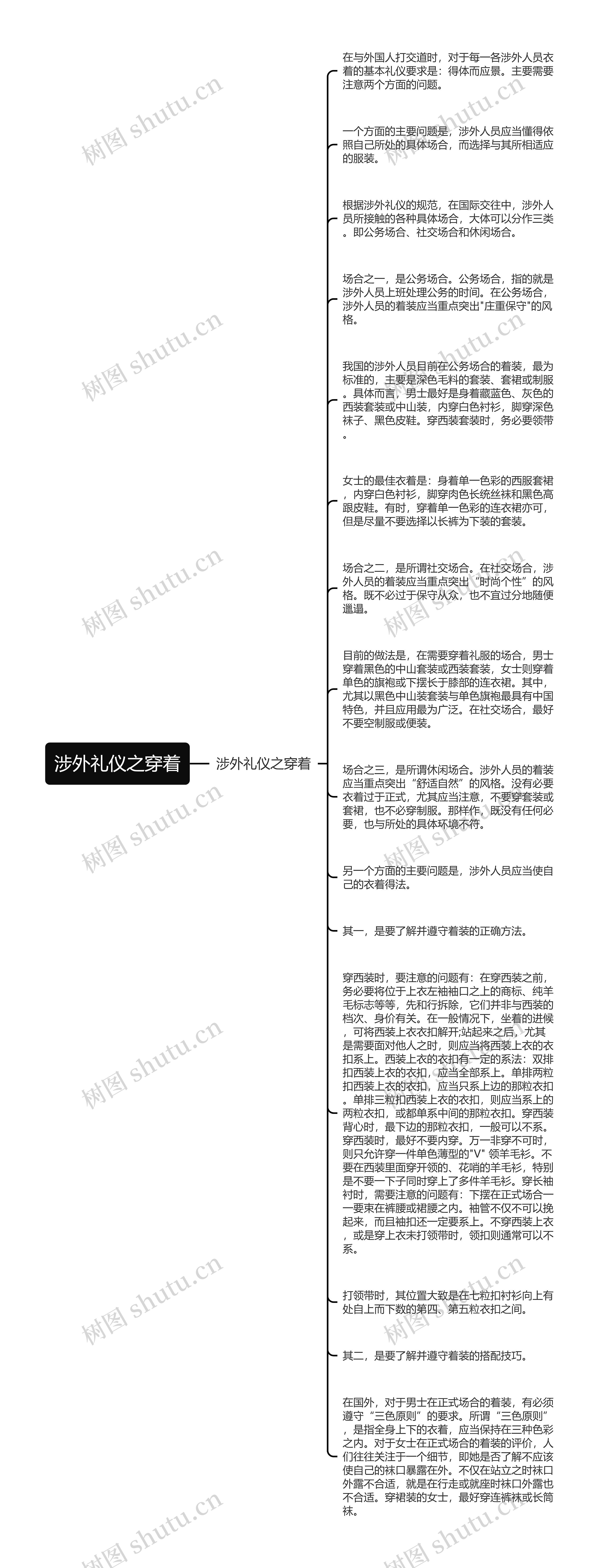 涉外礼仪之穿着