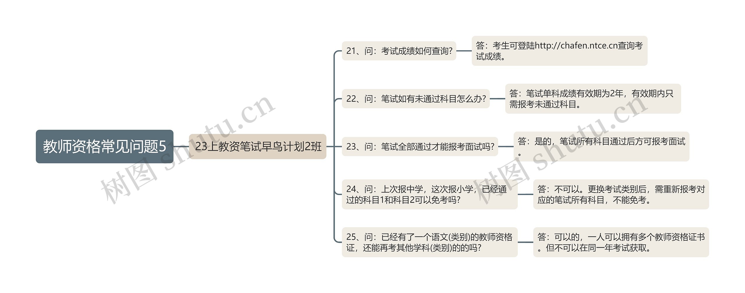 教师资格常见问题5