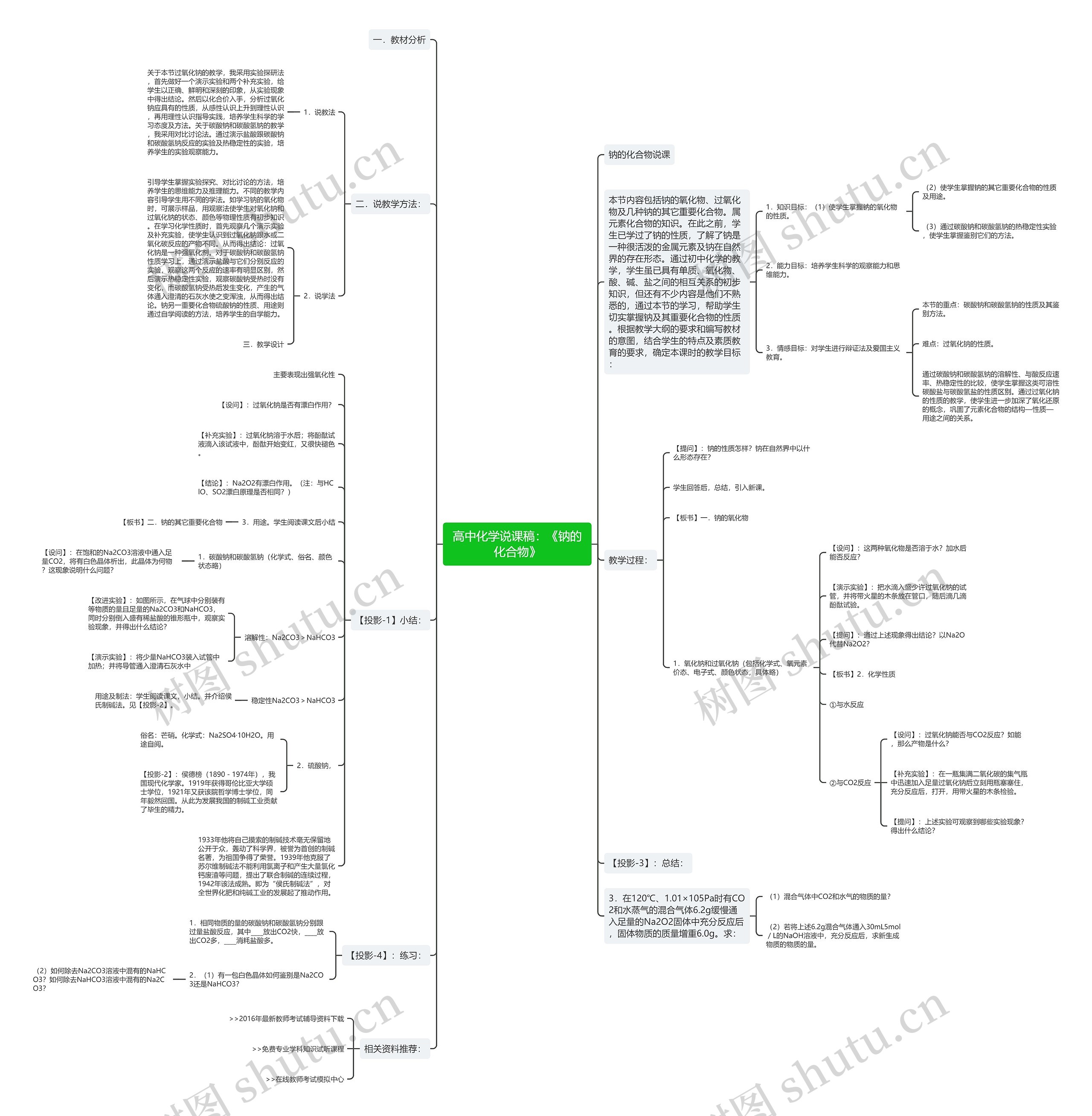 高中化学说课稿：《钠的化合物》思维导图
