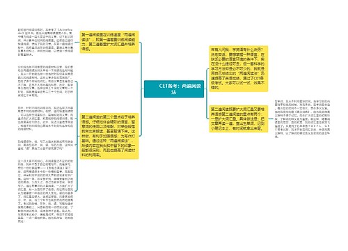         	CET备考：两遍阅读法