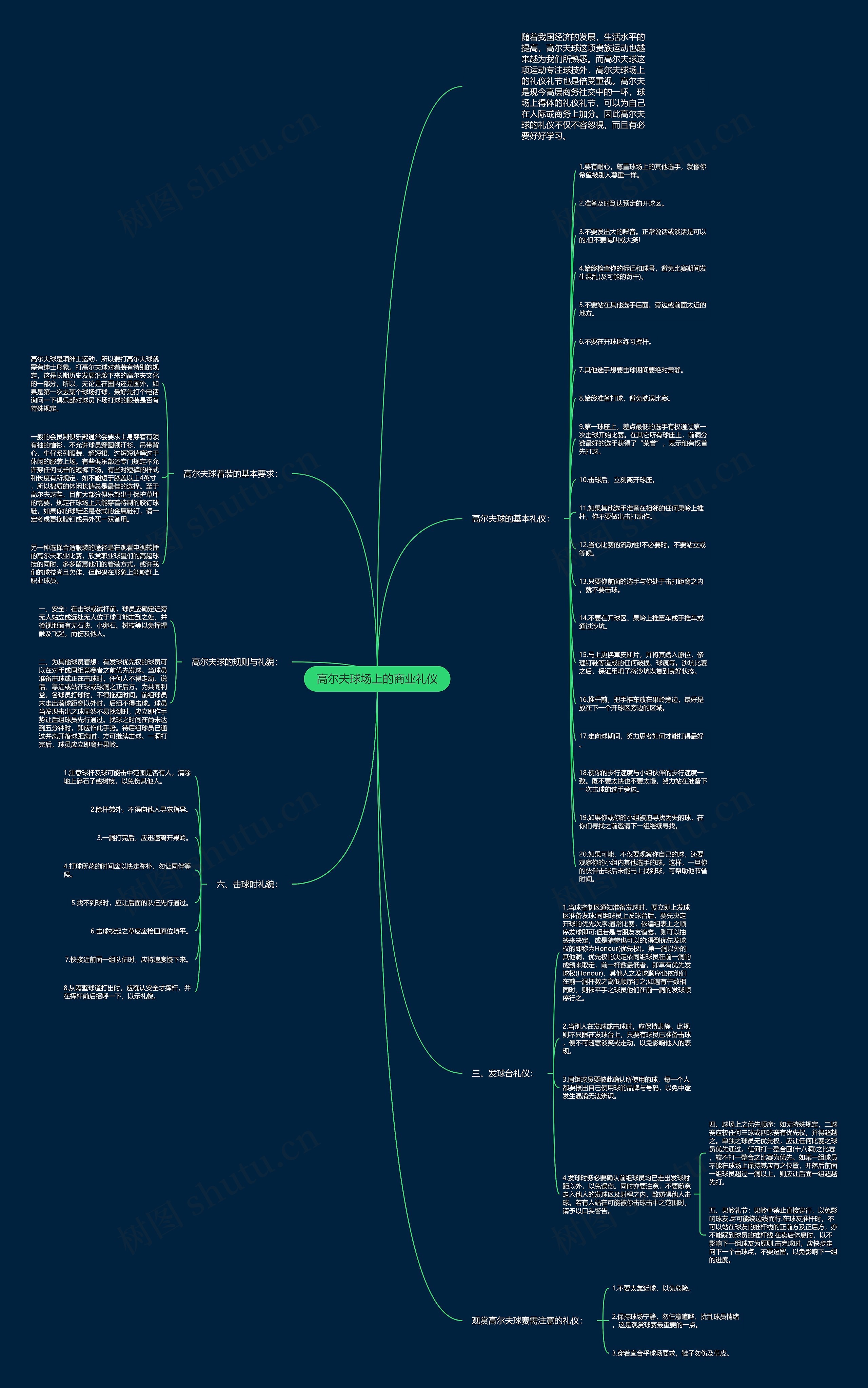 高尔夫球场上的商业礼仪思维导图
