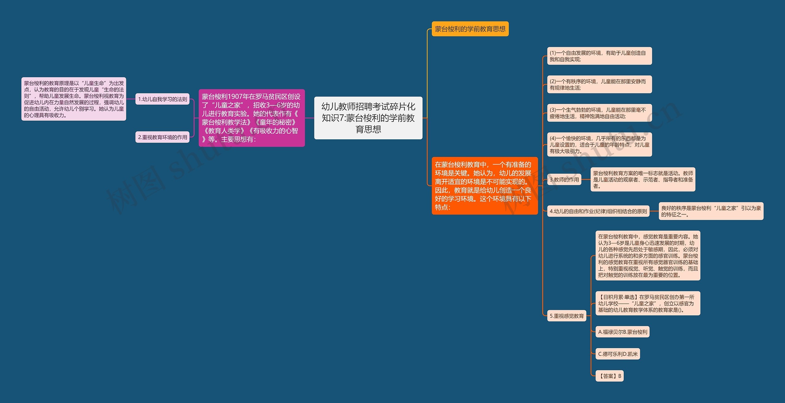 幼儿教师招聘考试碎片化知识7:蒙台梭利的学前教育思想