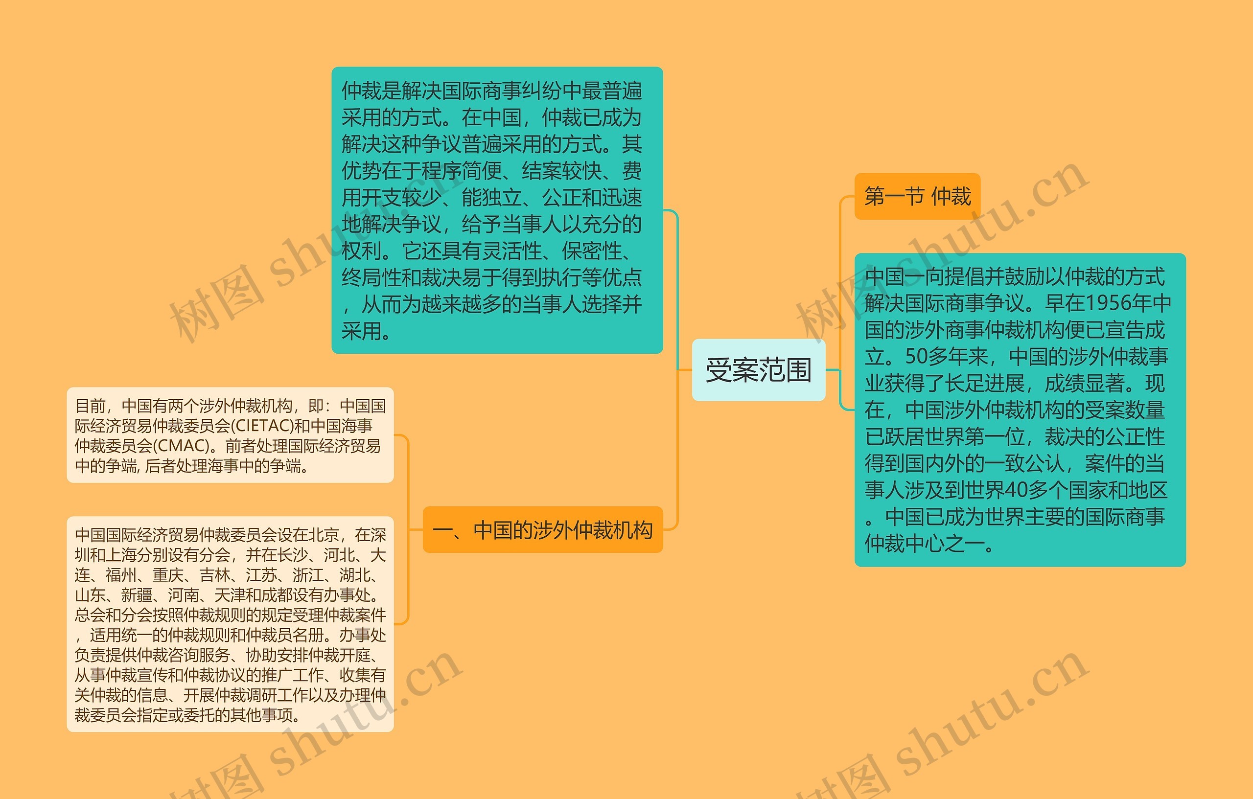 受案范围