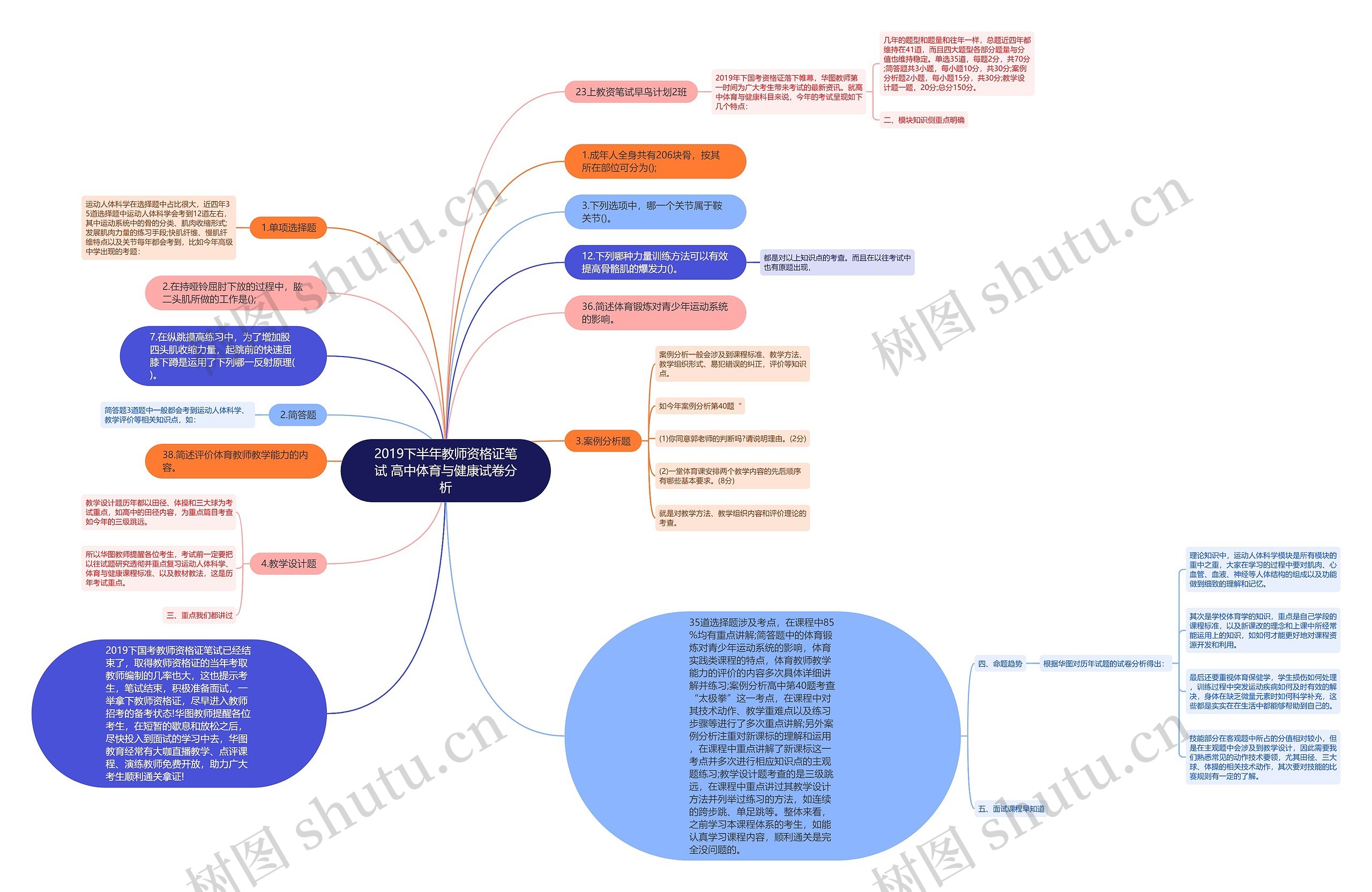 2019下半年教师资格证笔试 高中体育与健康试卷分析