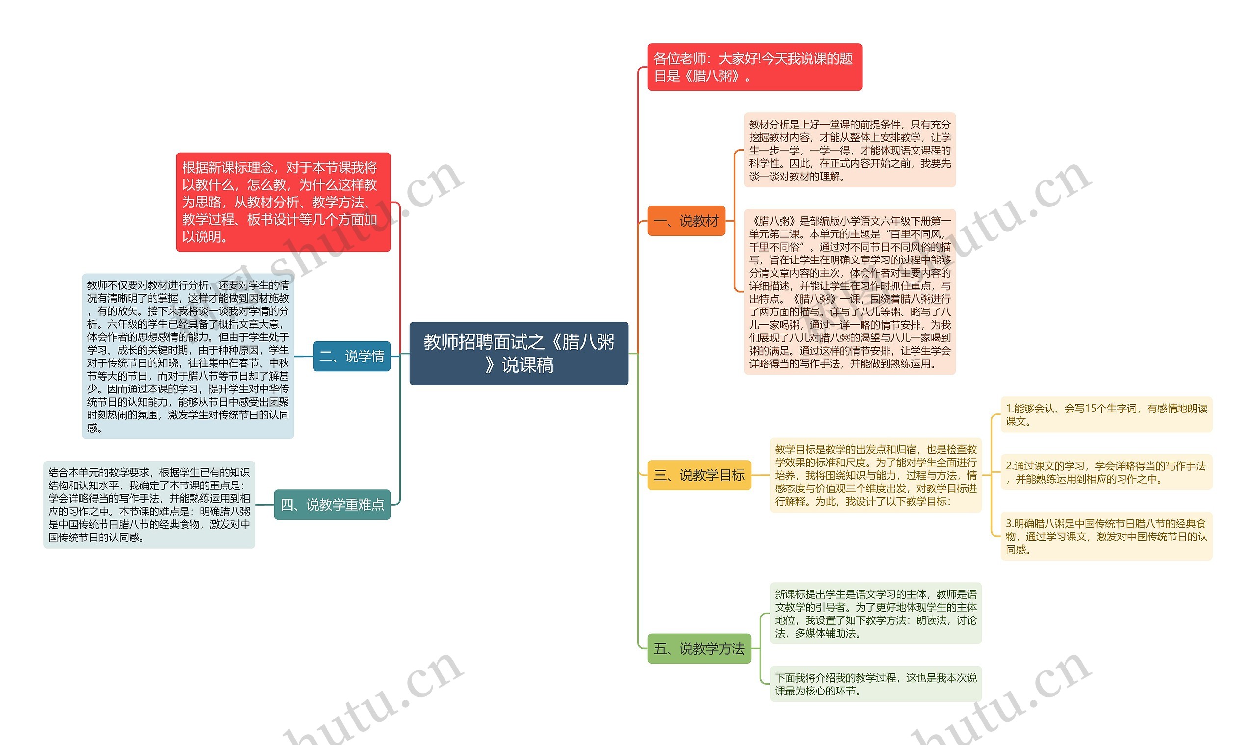 教师招聘面试之《腊八粥》说课稿思维导图